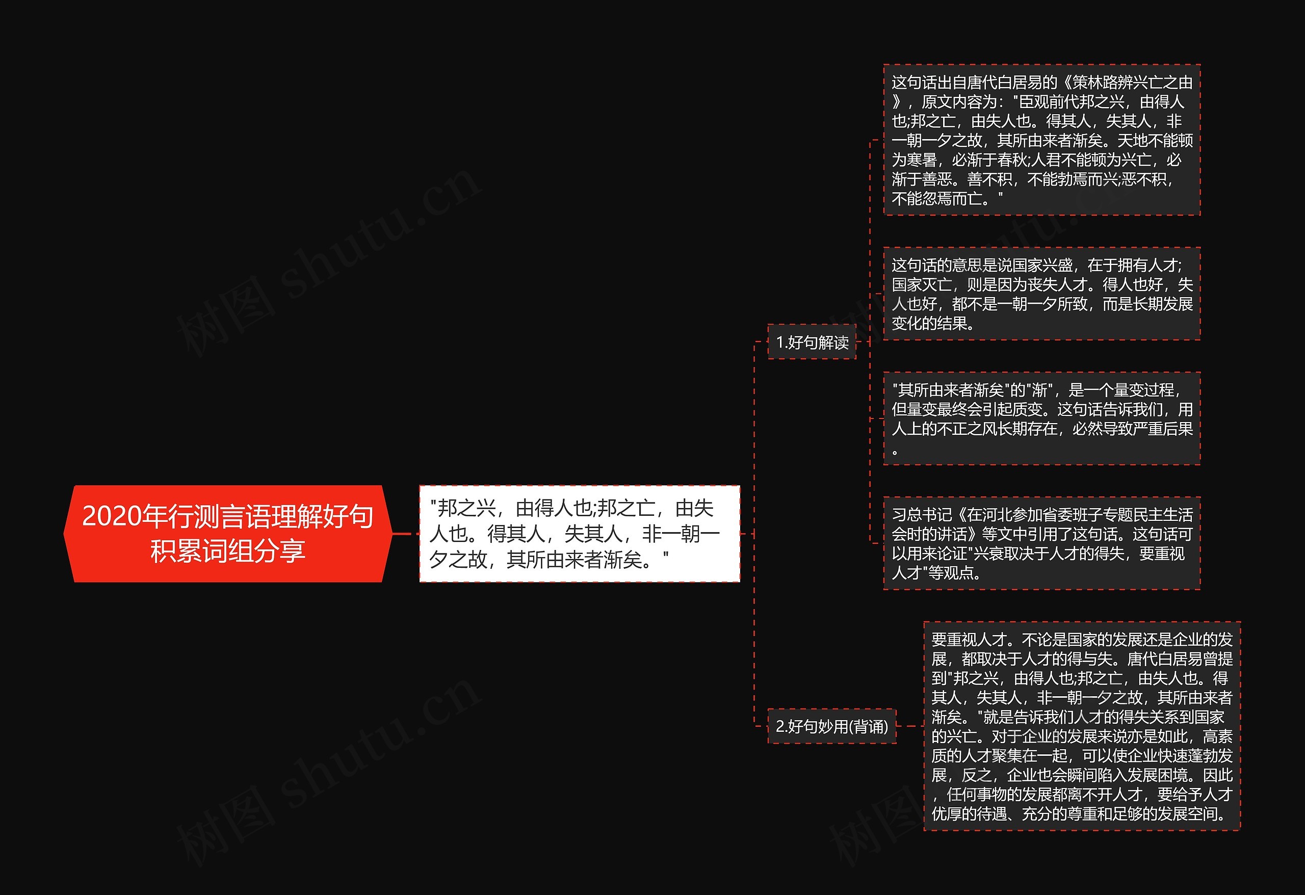 2020年行测言语理解好句积累词组分享 2020年行测言语理解好句积累词组分享
