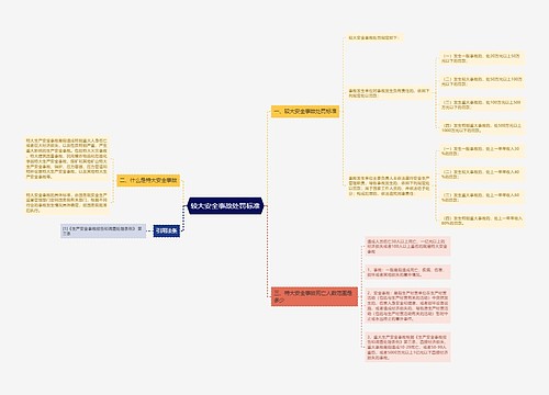 较大安全事故处罚标准