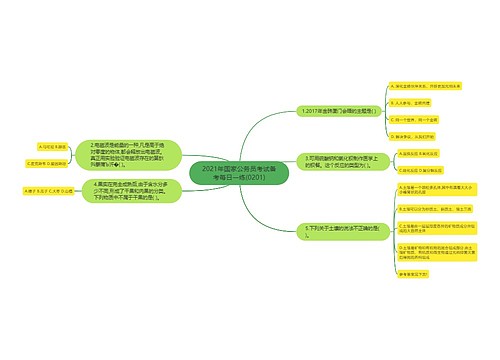 2021年国家公务员考试备考每日一练(0201)