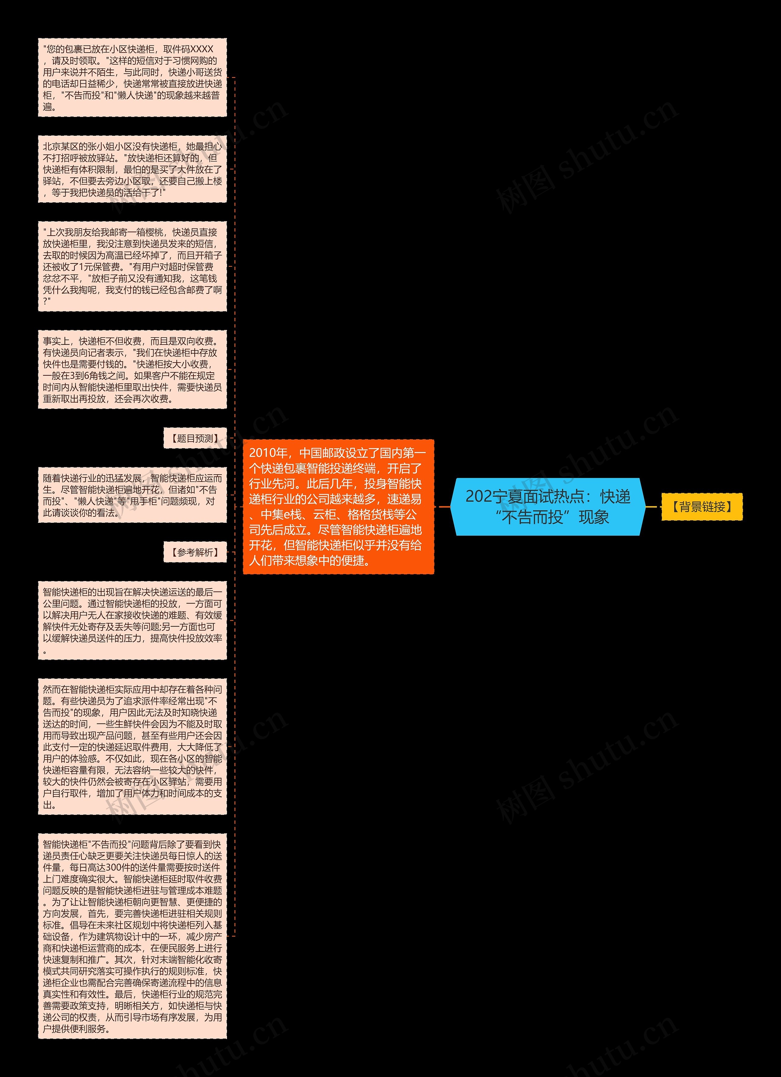 202宁夏面试热点：快递“不告而投”现象