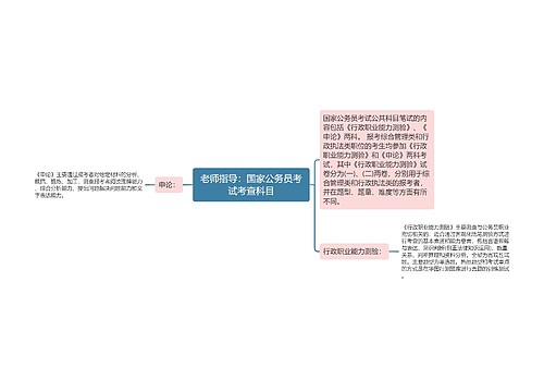 老师指导：国家公务员考试考查科目