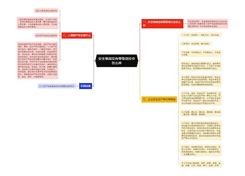 安全事故没有等级划分会怎么样