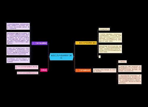 食品三无产品由哪部门查处
