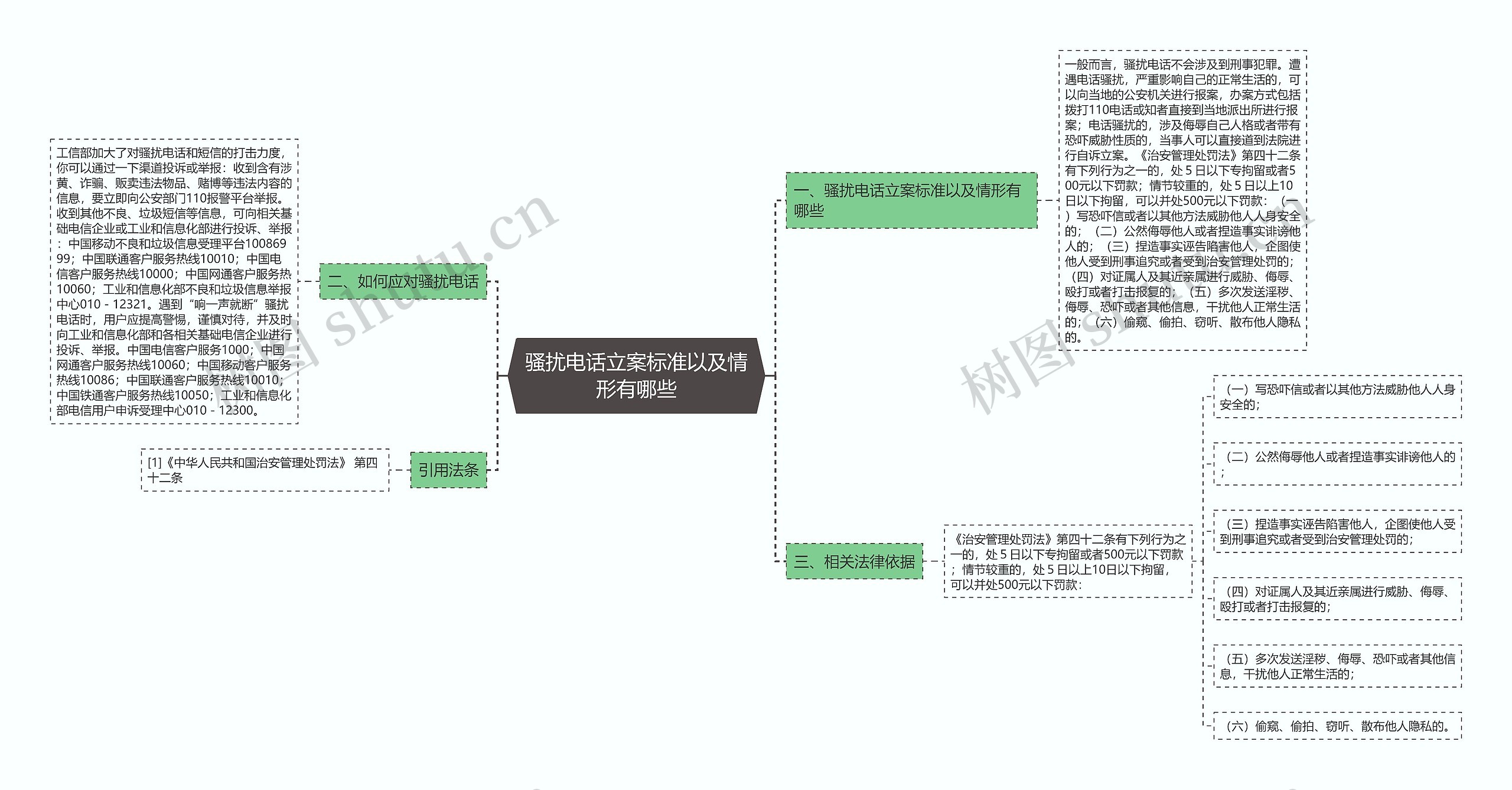 骚扰电话立案标准以及情形有哪些