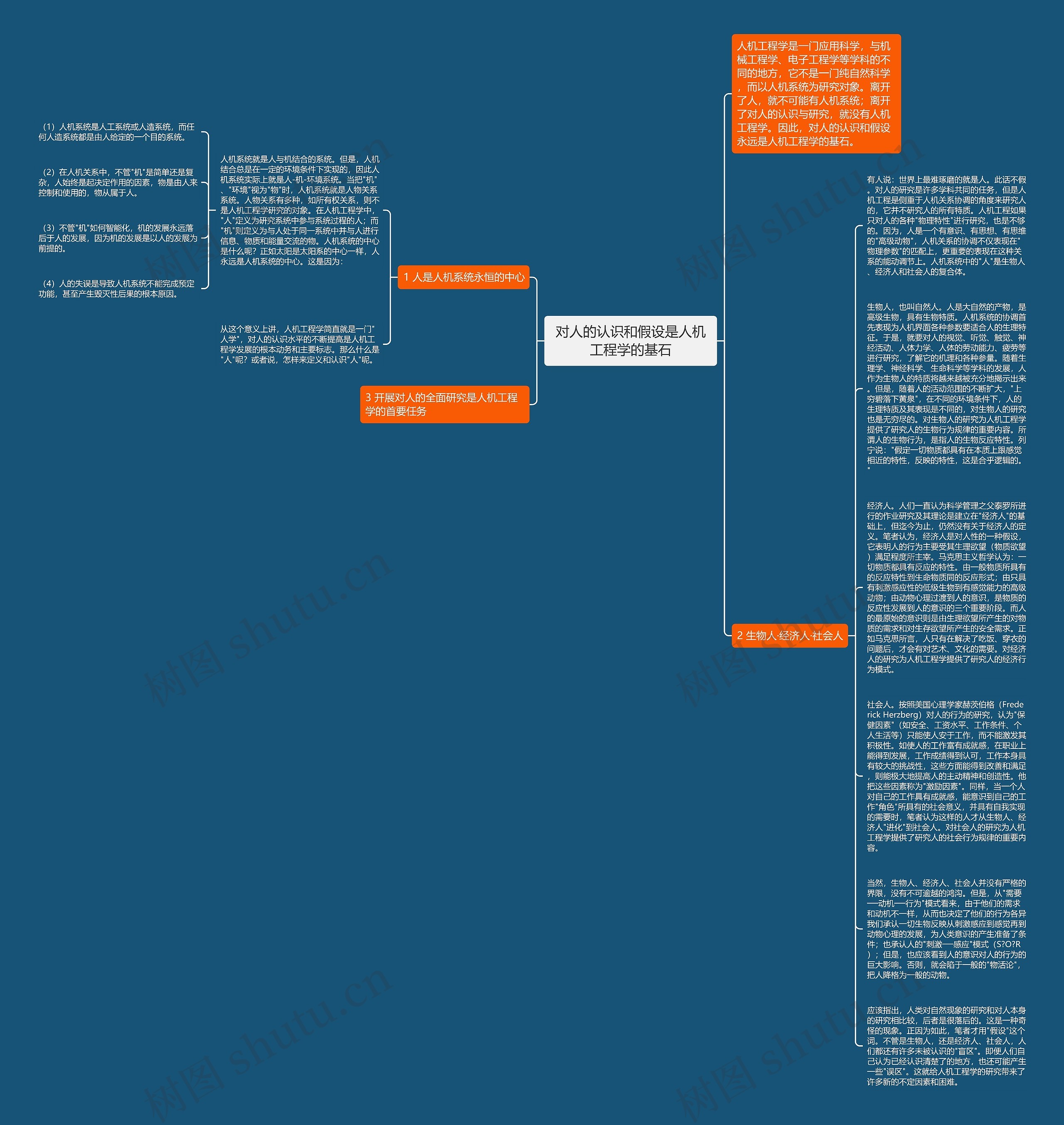 对人的认识和假设是人机工程学的基石思维导图