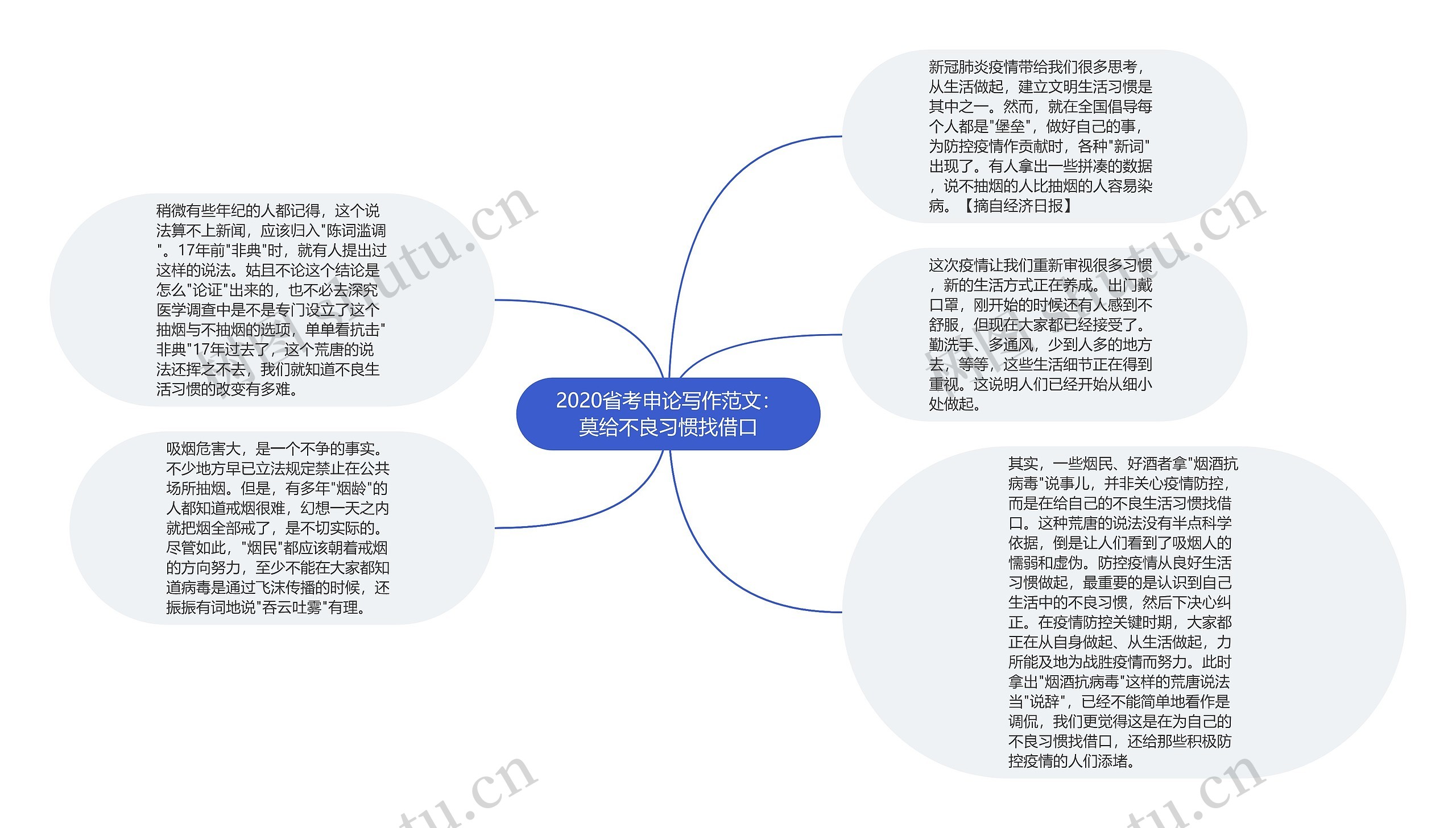 2020省考申论写作范文：莫给不良习惯找借口