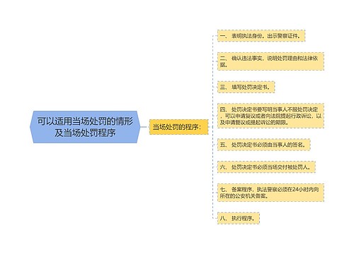 可以适用当场处罚的情形及当场处罚程序