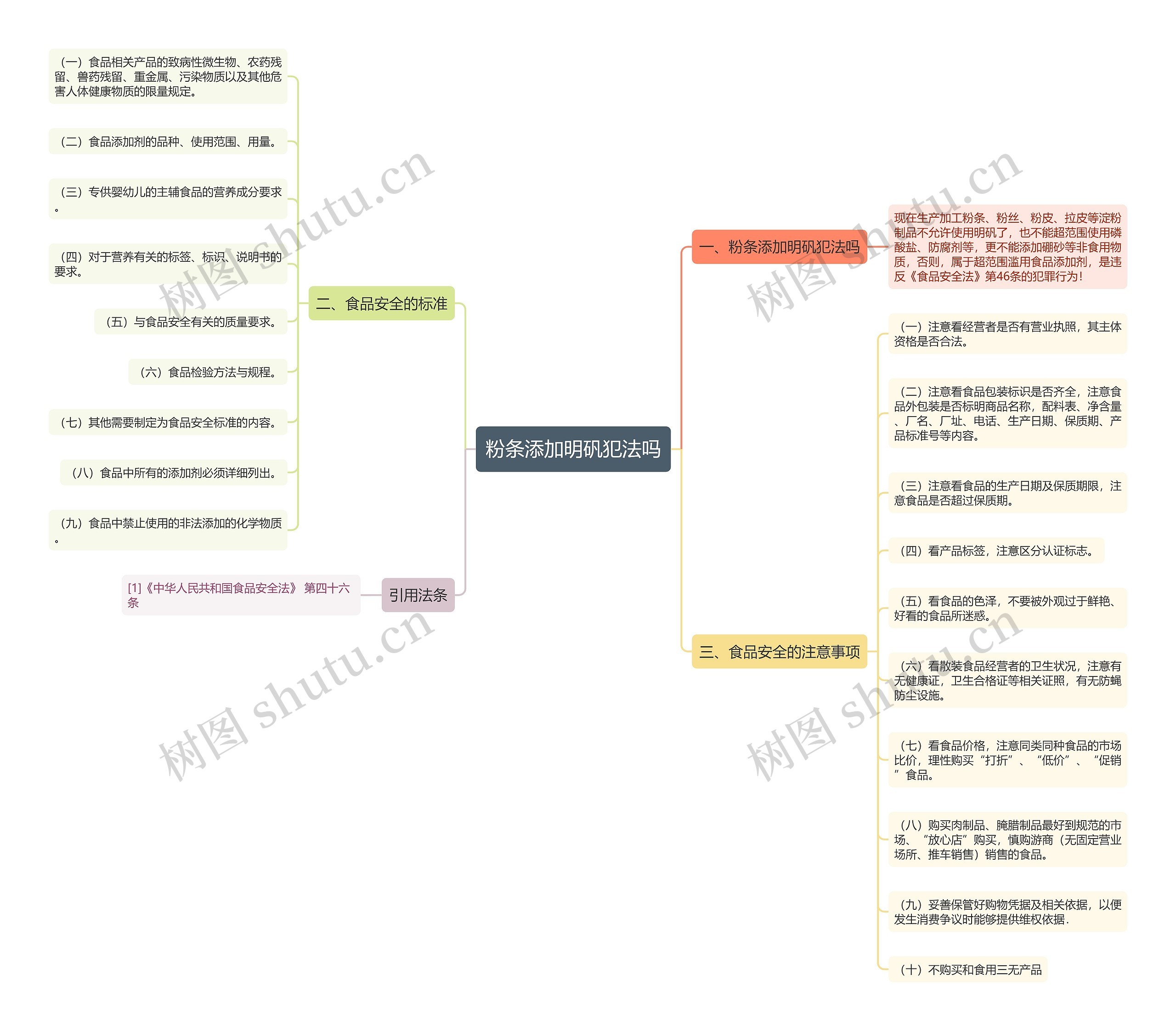 粉条添加明矾犯法吗思维导图
