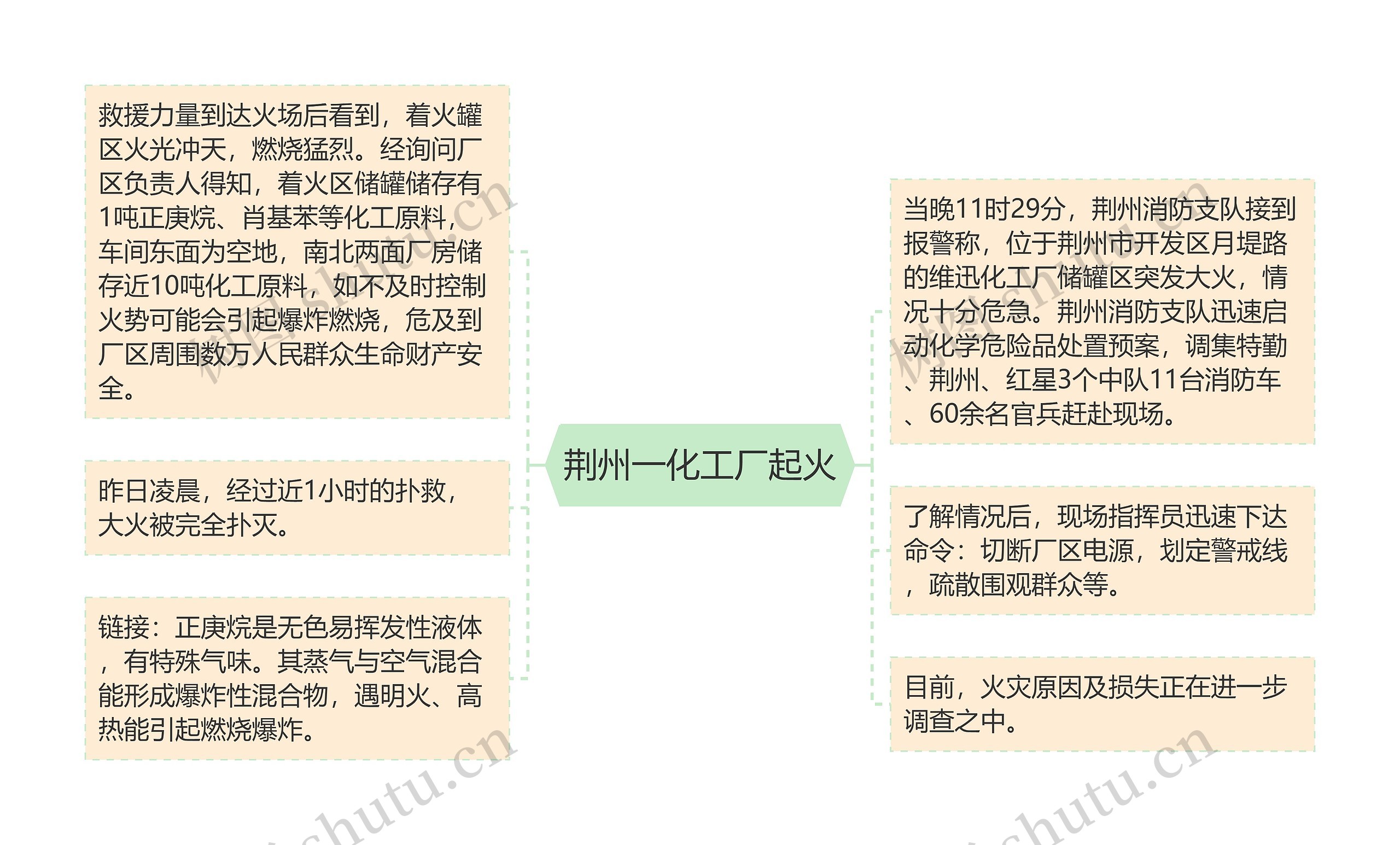 荆州一化工厂起火