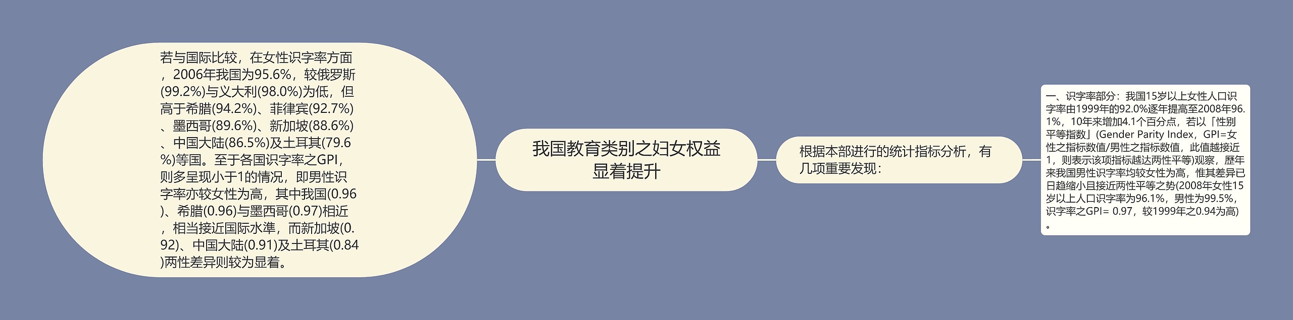 我国教育类别之妇女权益显着提升 我国教育类别之妇女权益显着提升