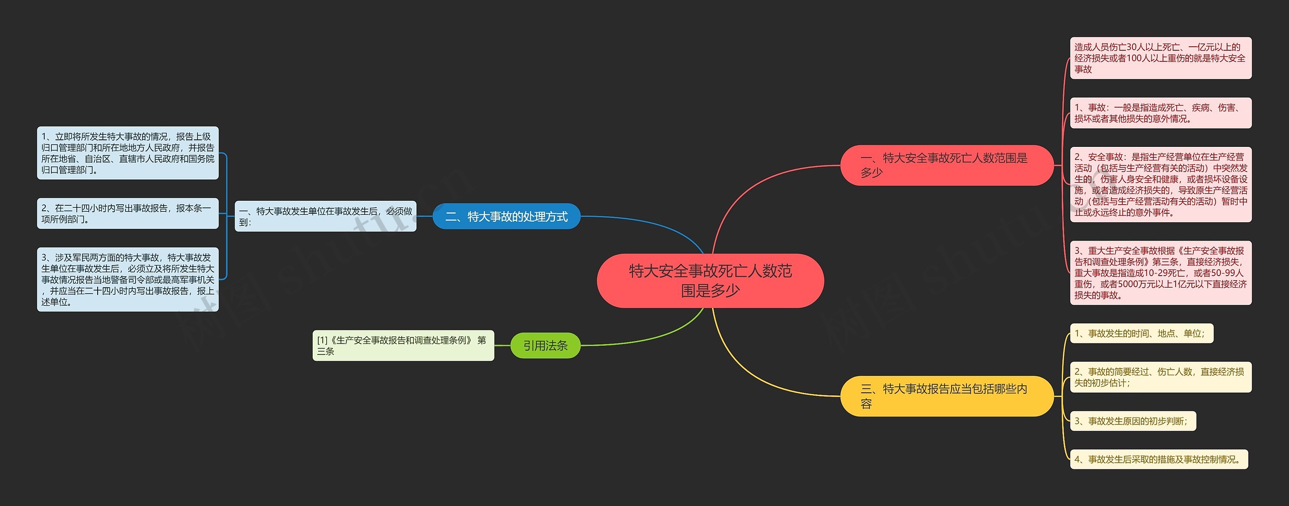 特大安全事故死亡人数范围是多少思维导图