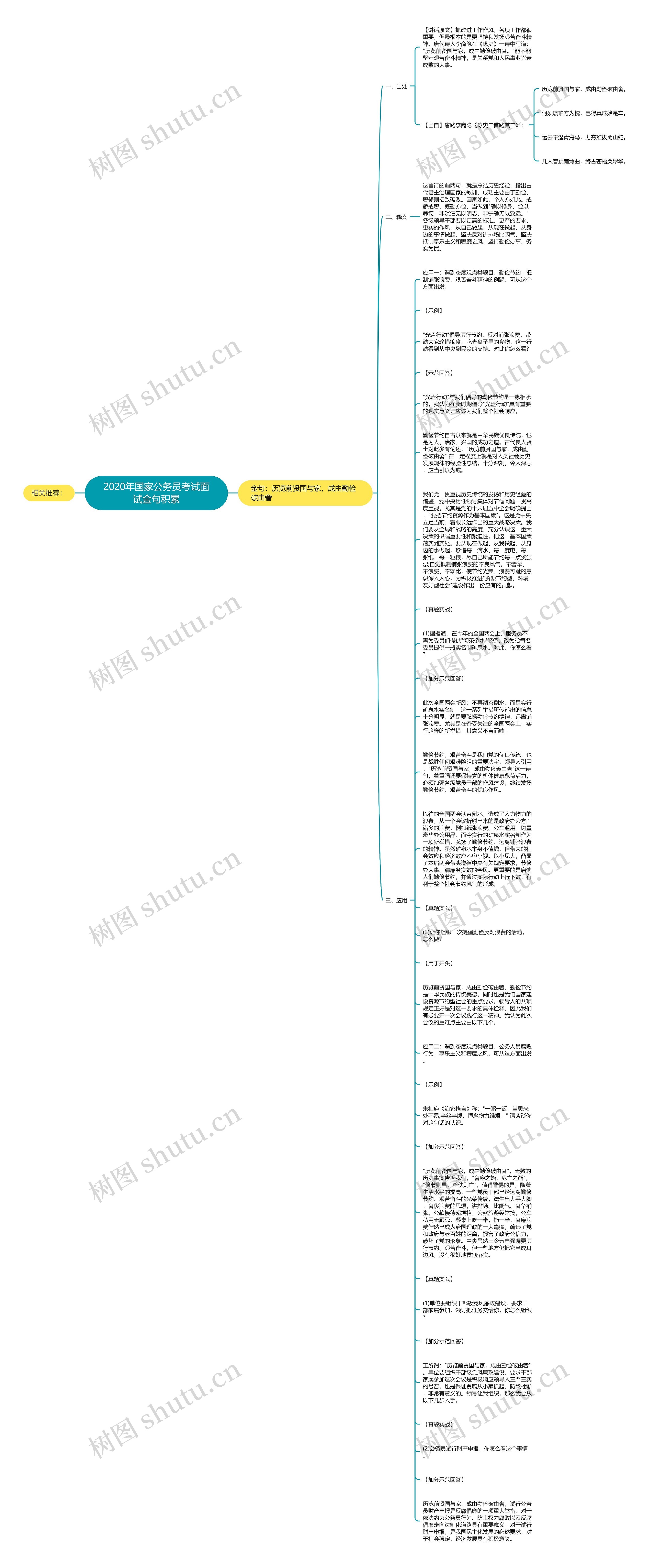 2020年国家公务员考试面试金句积累思维导图