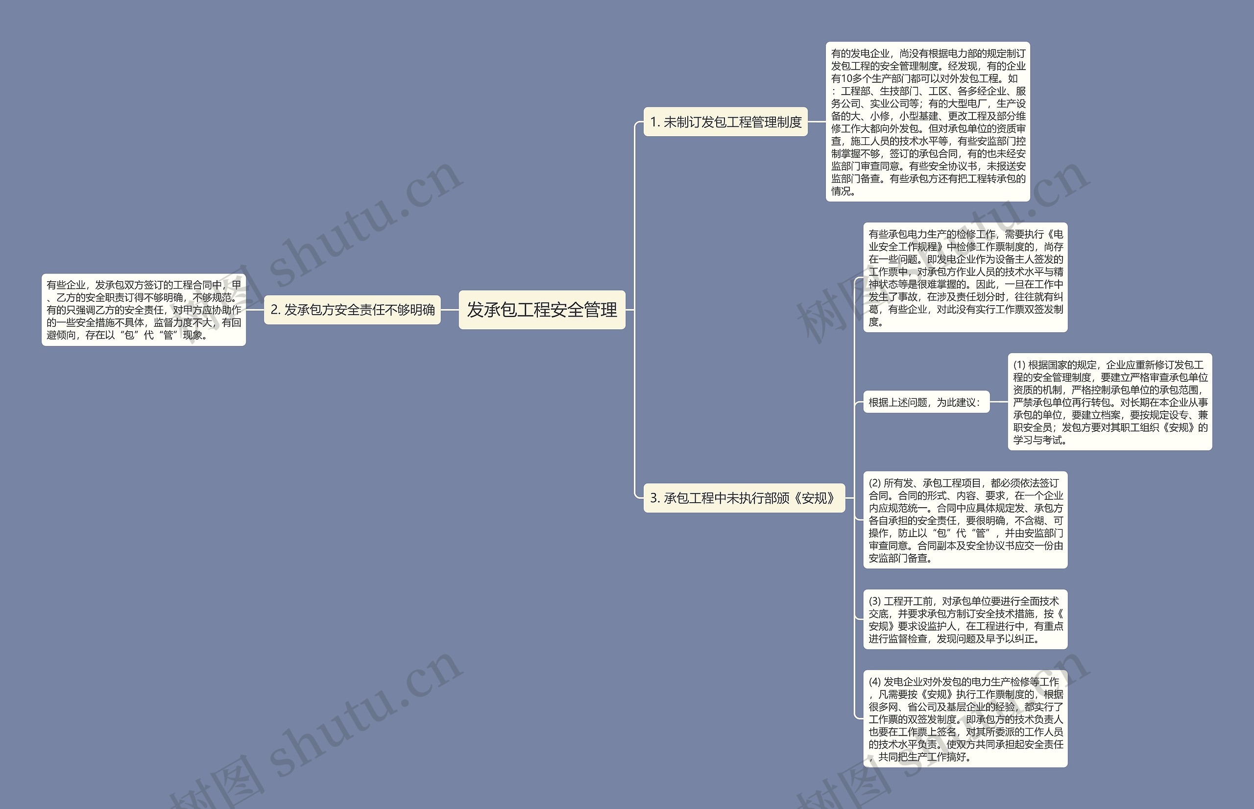 发承包工程安全管理思维导图