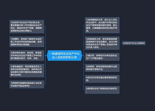 一级建造师安全生产中从业人员的权利和义务