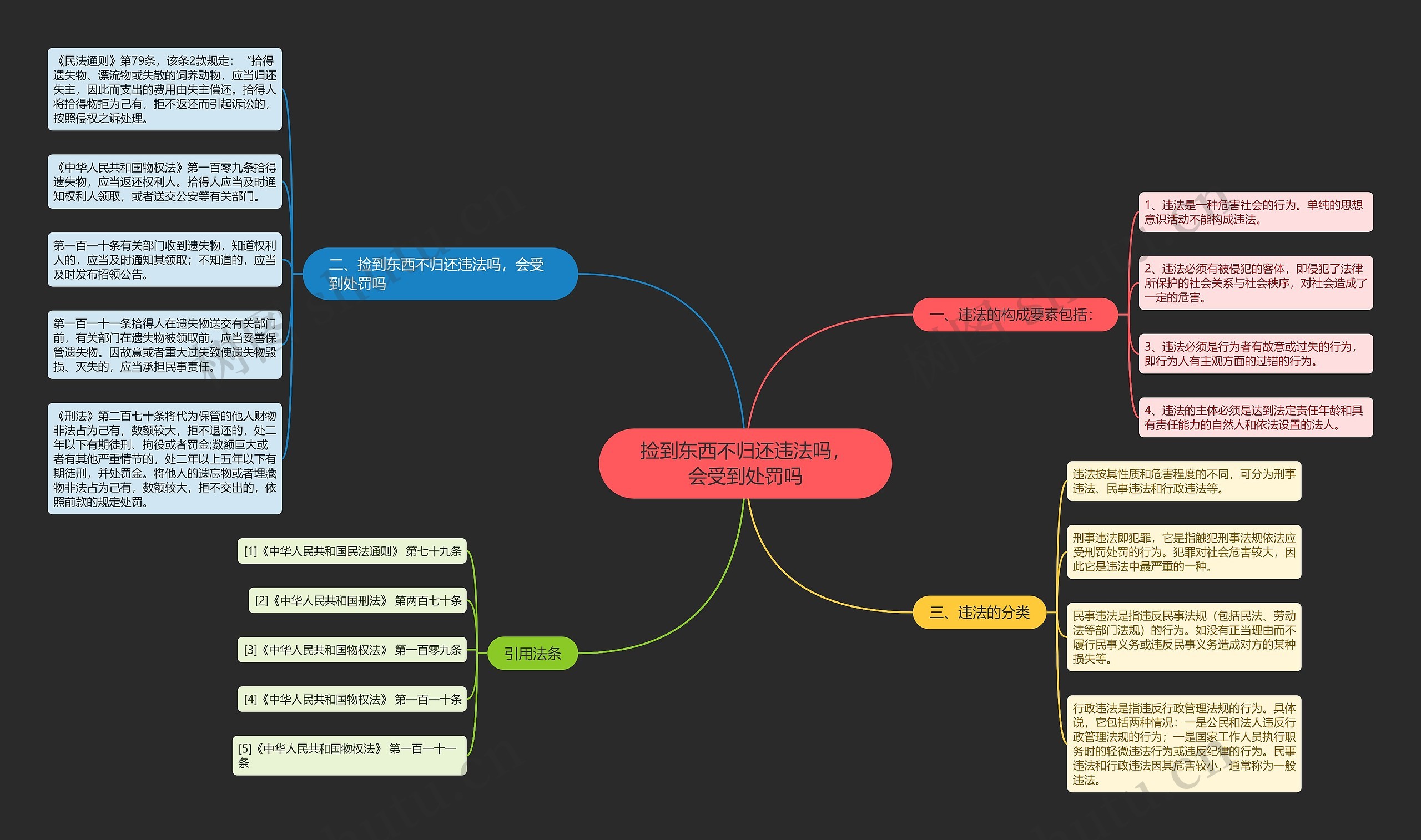 捡到东西不归还违法吗，会受到处罚吗思维导图