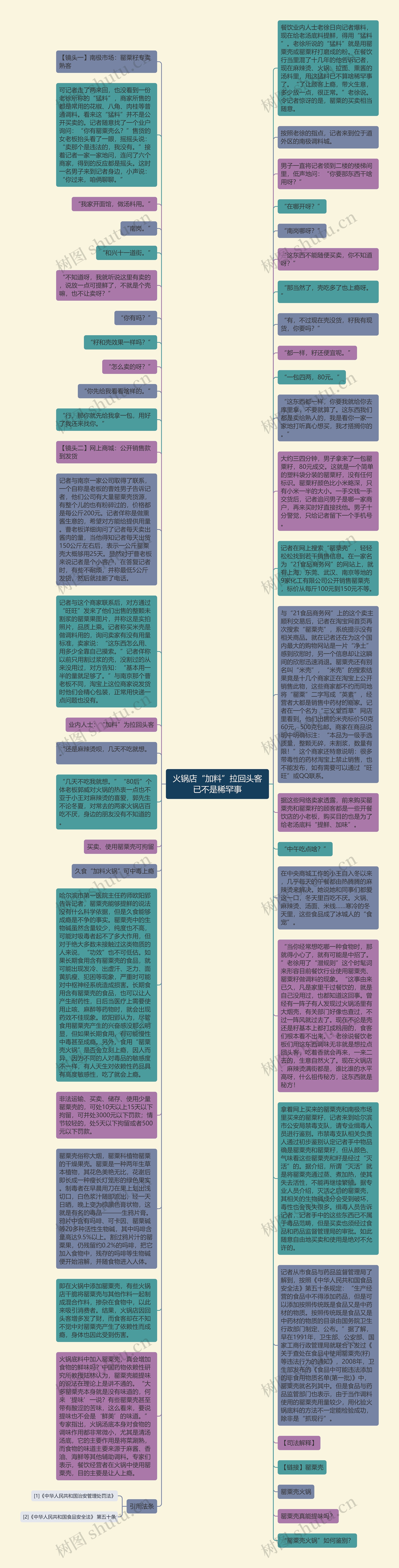 火锅店“加料”拉回头客已不是稀罕事思维导图