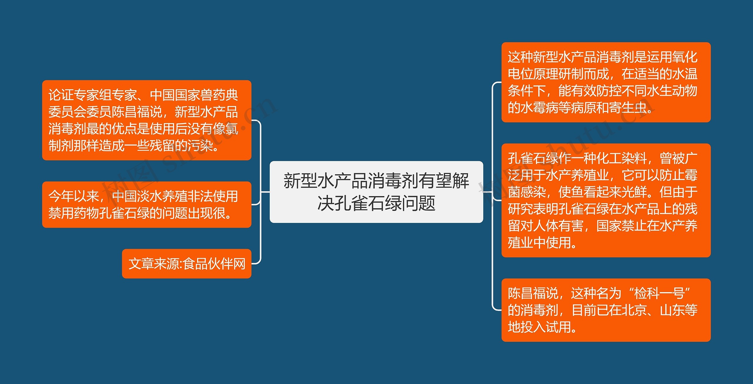 新型水产品消毒剂有望解决孔雀石绿问题