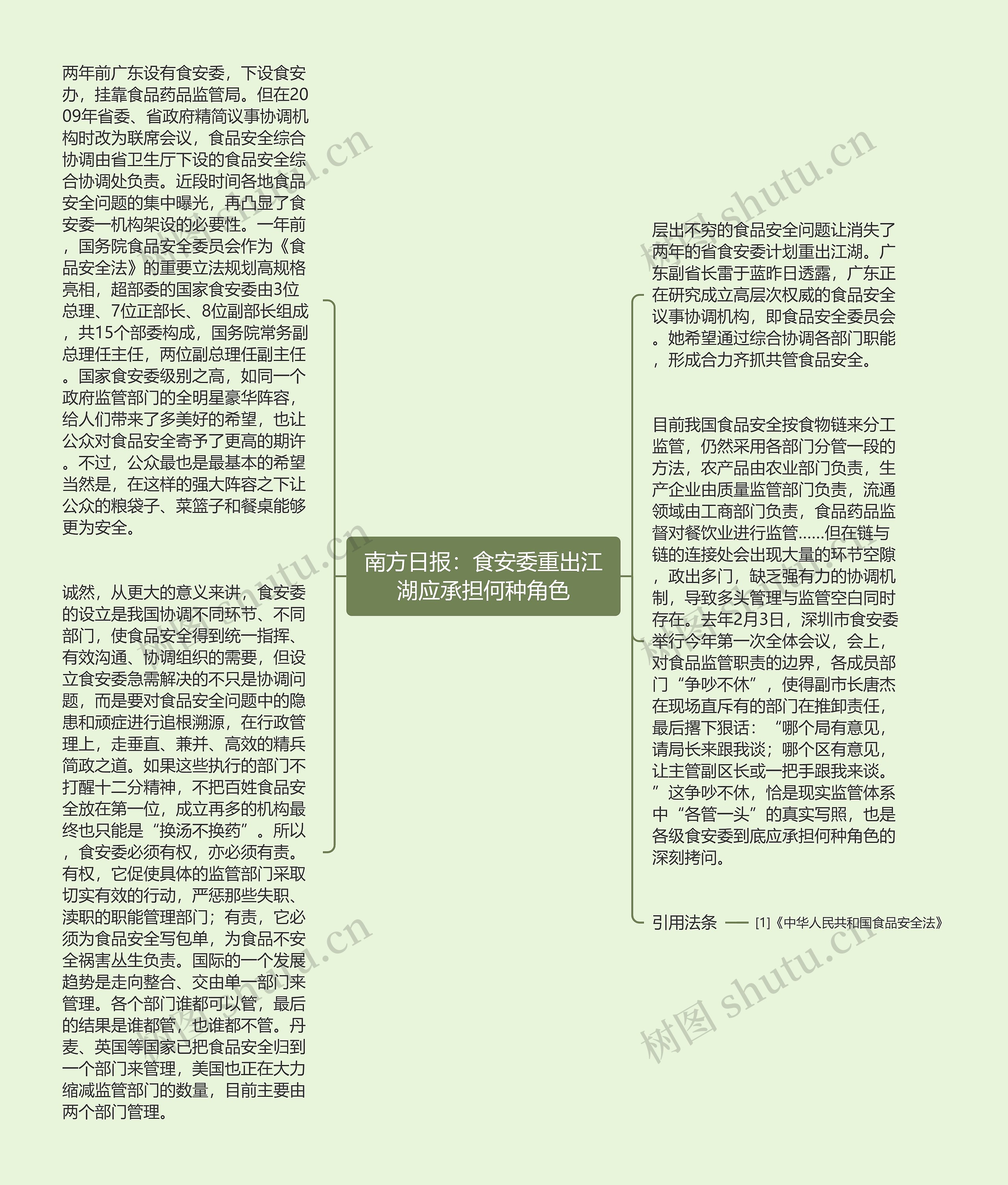 南方日报：食安委重出江湖应承担何种角色