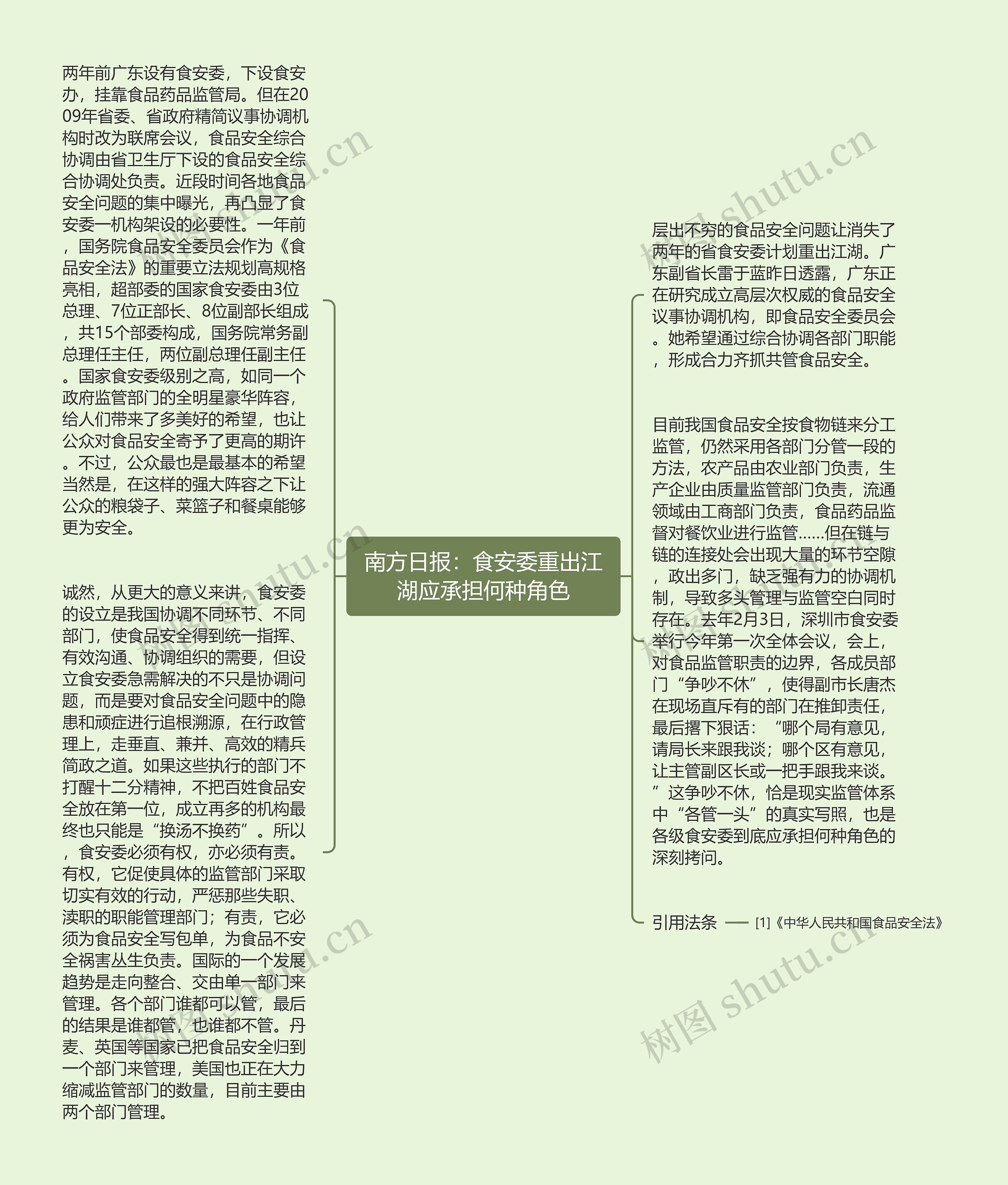 南方日报：食安委重出江湖应承担何种角色