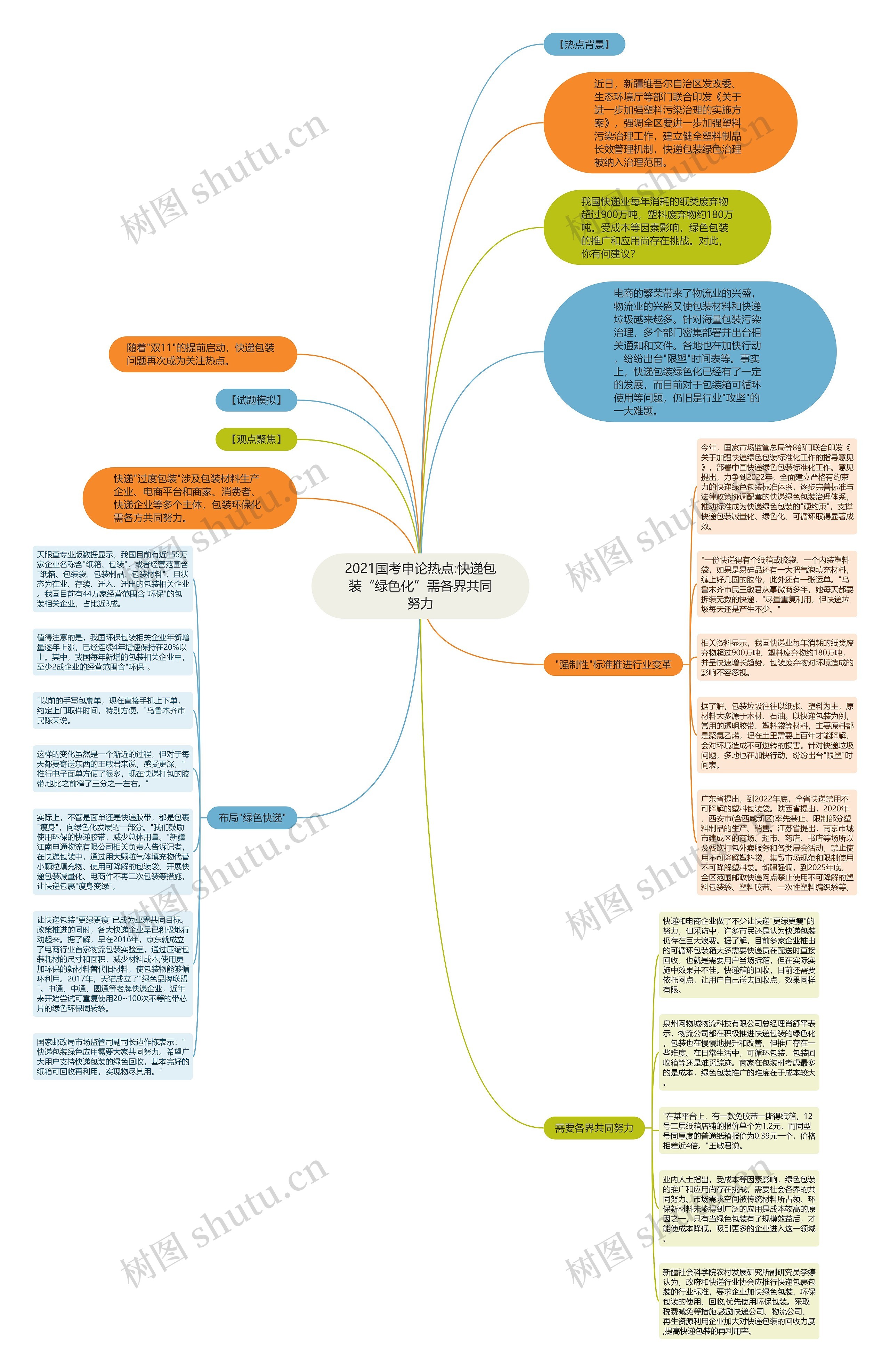 2021国考申论热点:快递包装“绿色化”需各界共同努力
