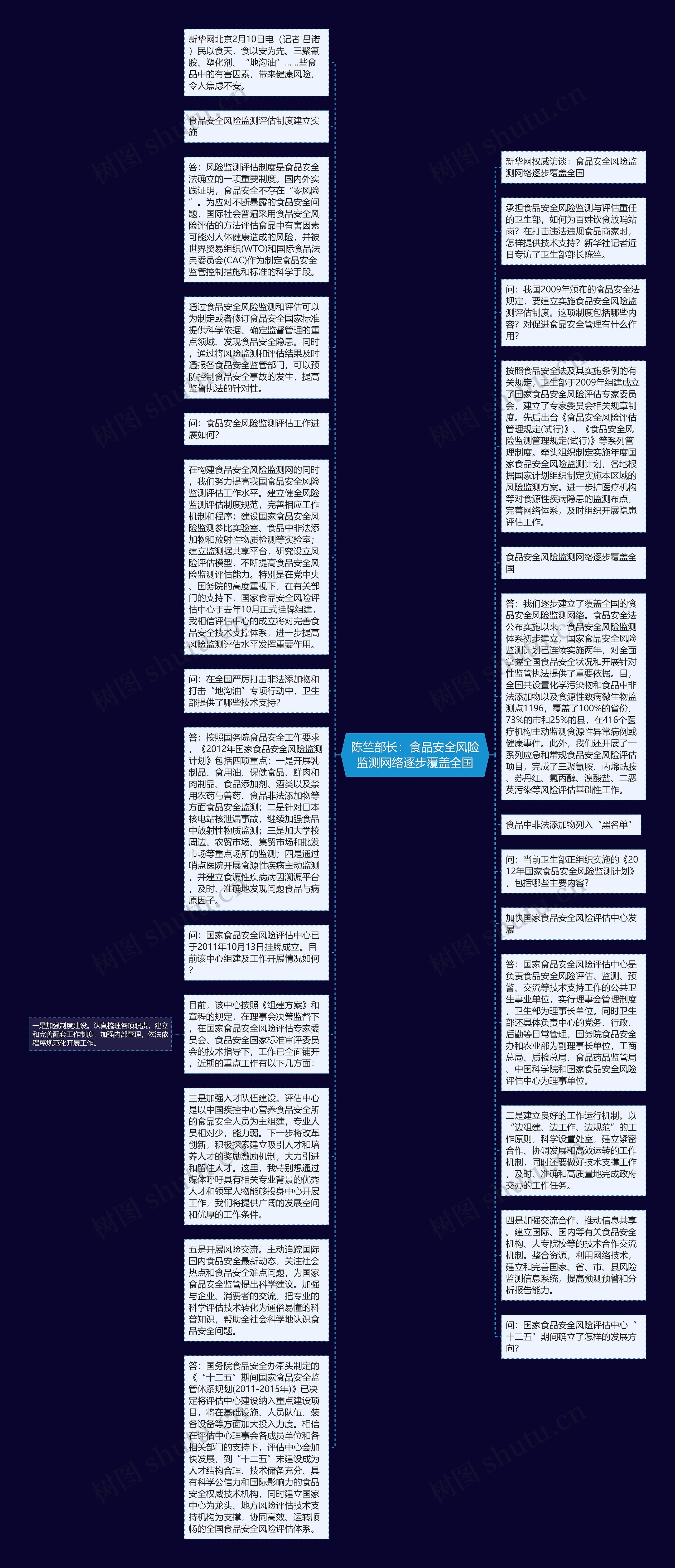 陈竺部长：食品安全风险监测网络逐步覆盖全国思维导图