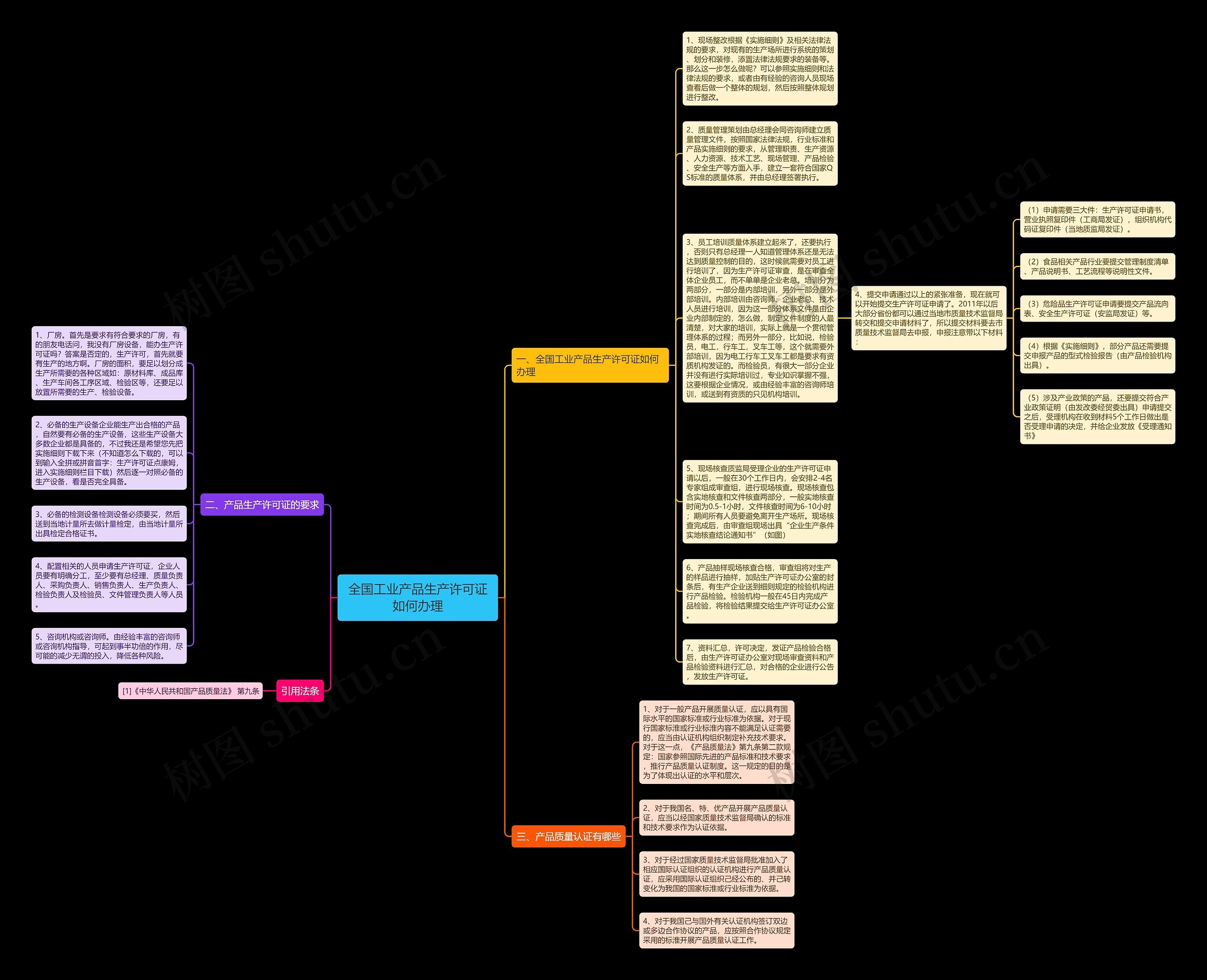 全国工业产品生产许可证如何办理思维导图