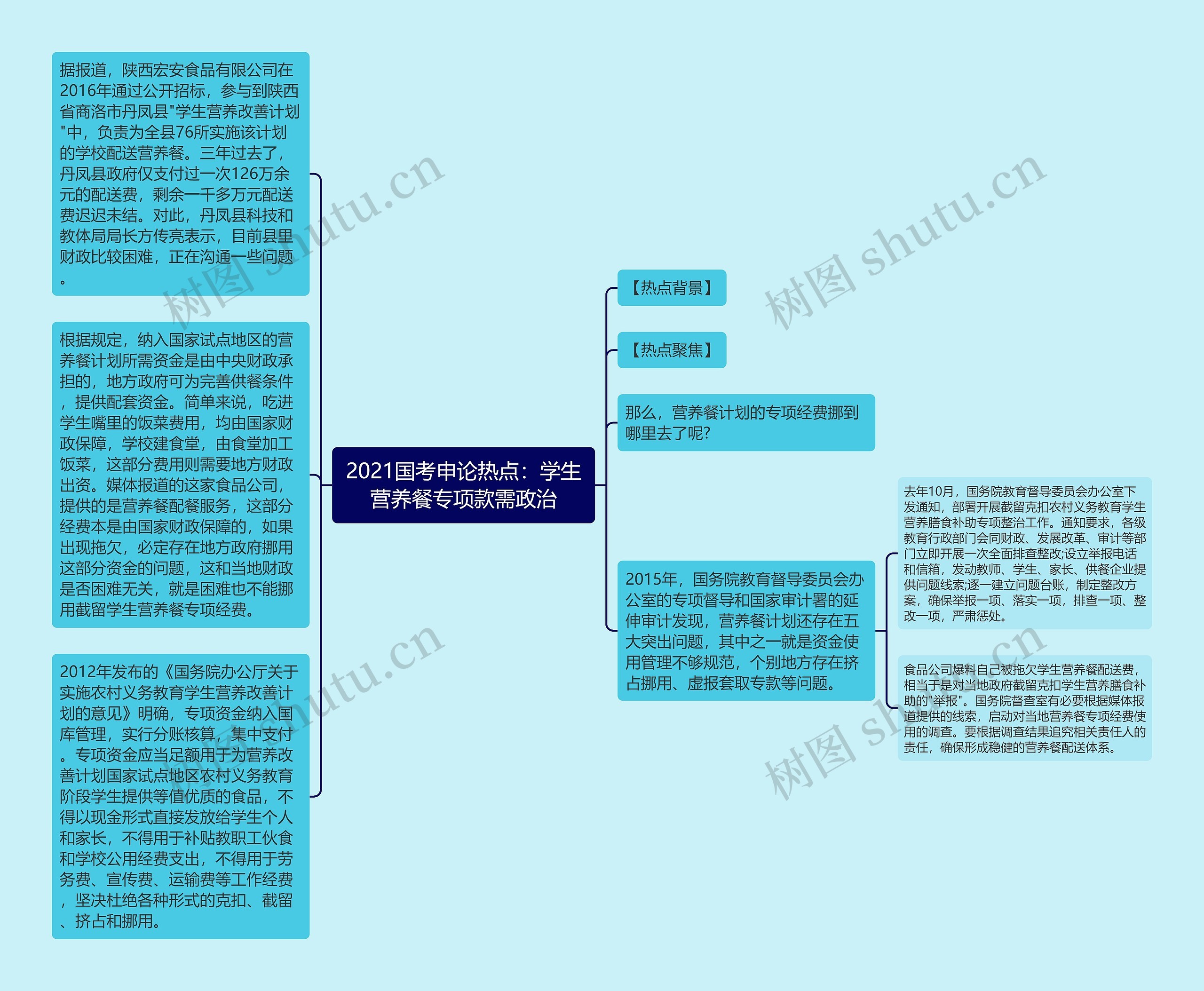 2021国考申论热点：学生营养餐专项款需政治