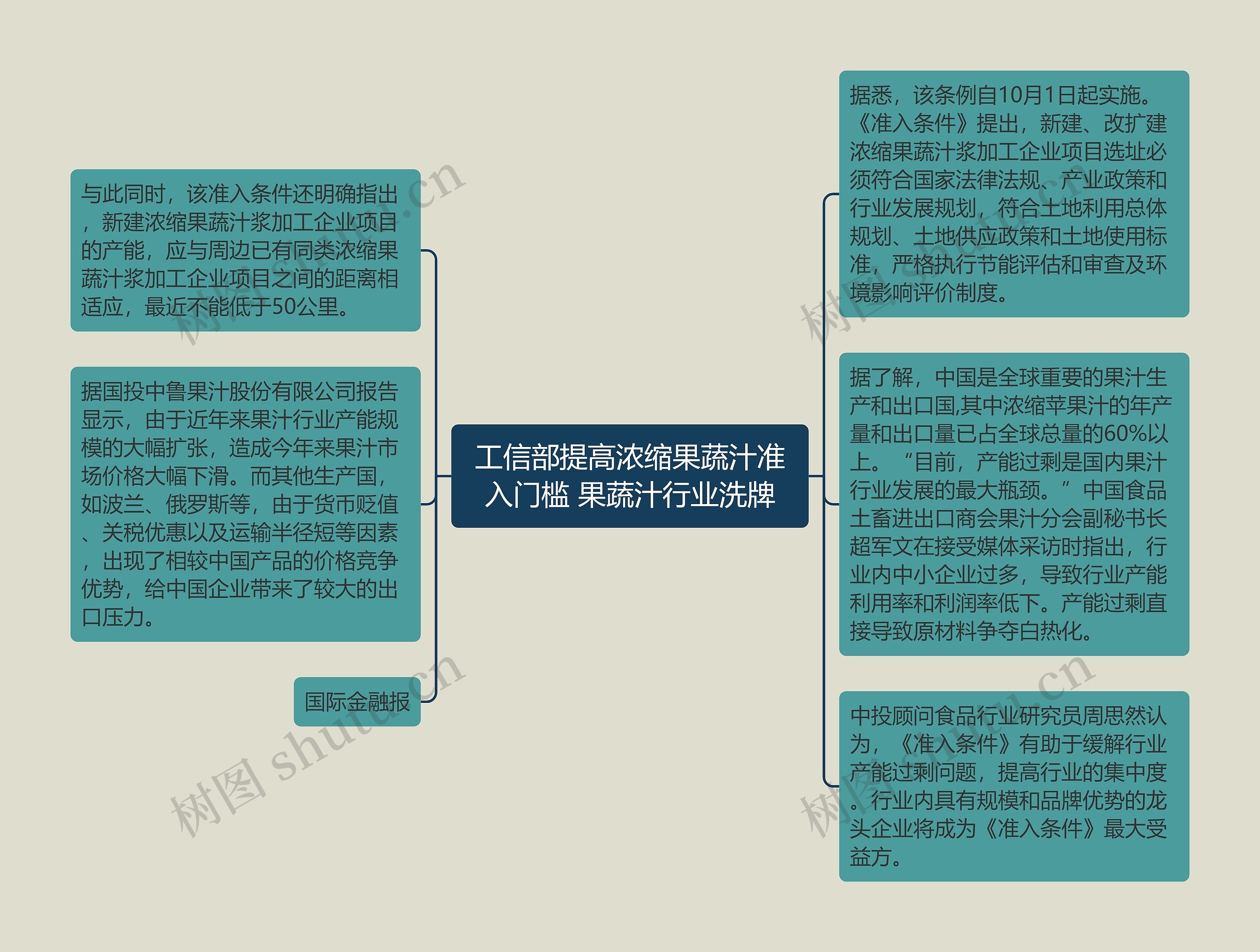 工信部提高浓缩果蔬汁准入门槛 果蔬汁行业洗牌思维导图