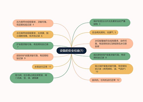 设备的安全检查(1)