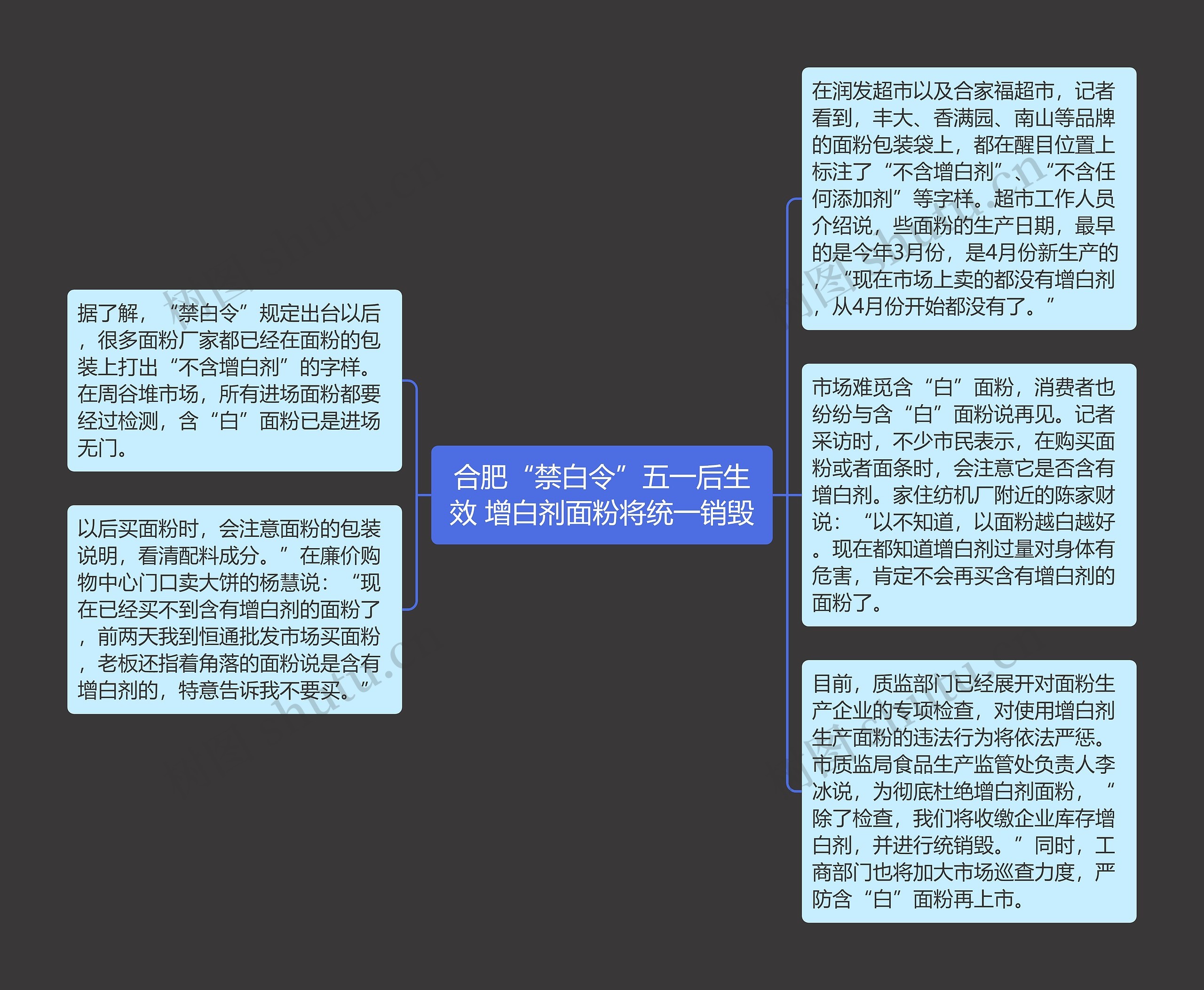 合肥“禁白令”五一后生效 增白剂面粉将统一销毁