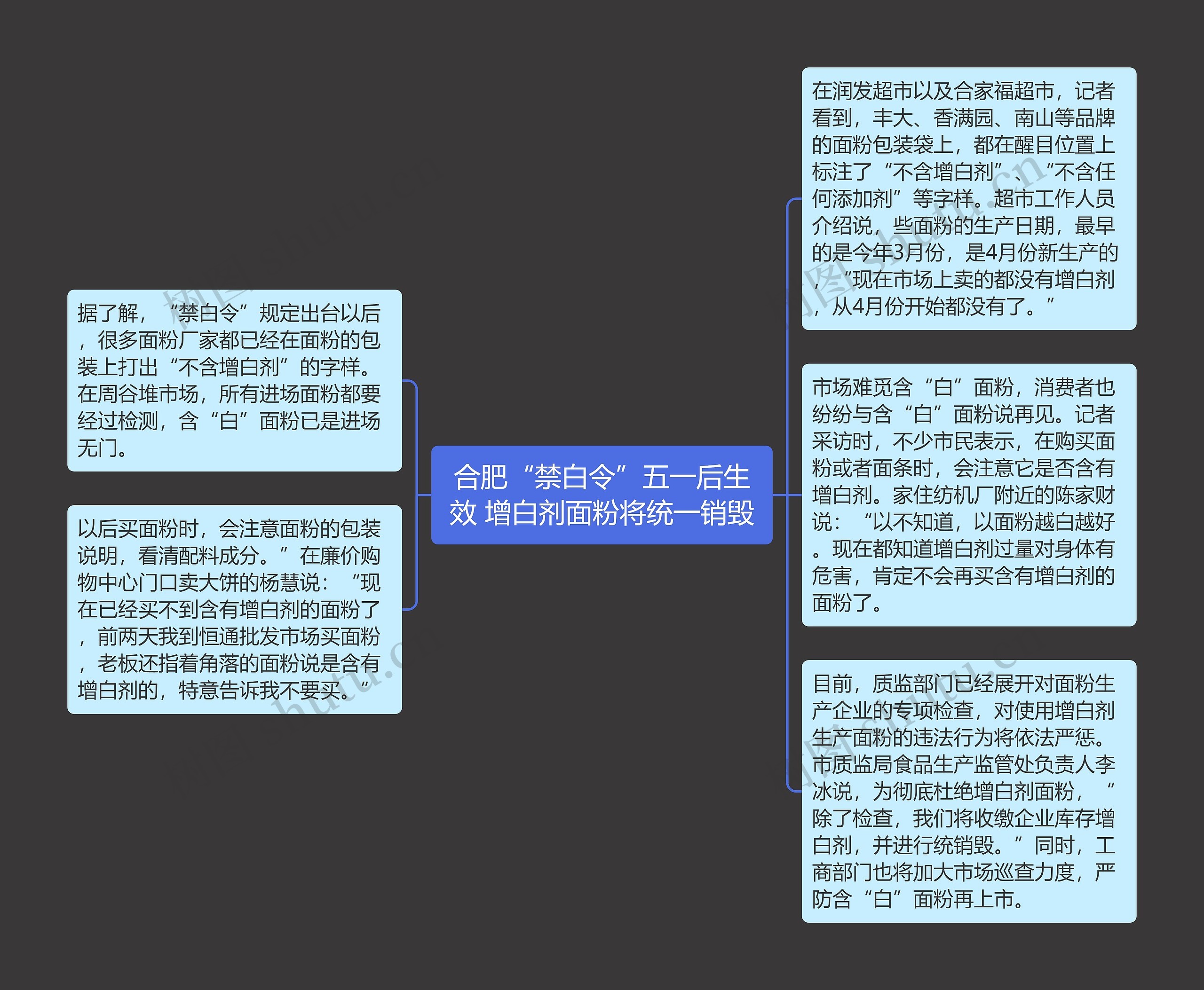 合肥“禁白令”五一后生效 增白剂面粉将统一销毁思维导图