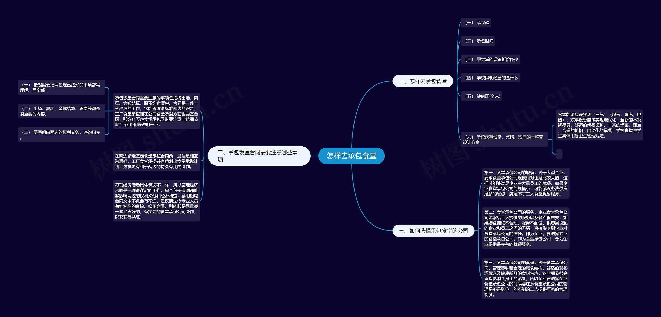 怎样去承包食堂思维导图