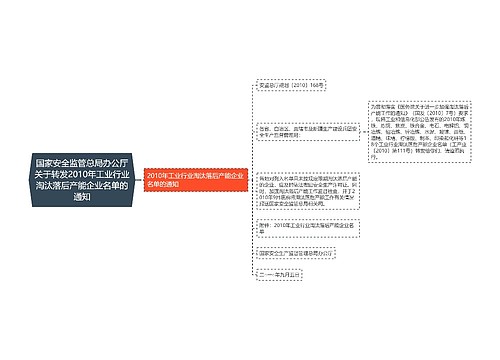 国家安全监管总局办公厅关于转发2010年工业行业淘汰落后产能企业名单的通知