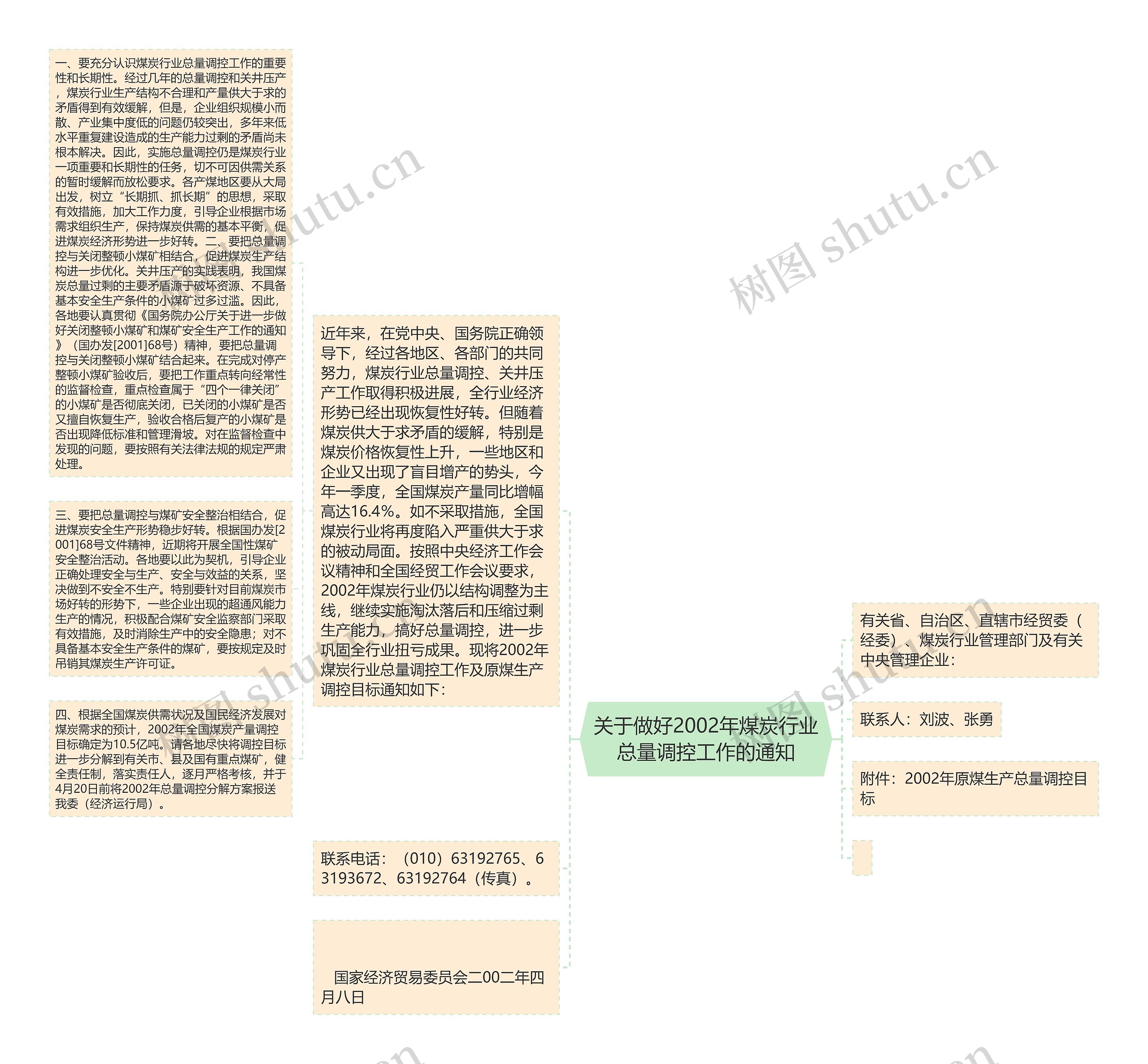 关于做好2002年煤炭行业总量调控工作的通知思维导图