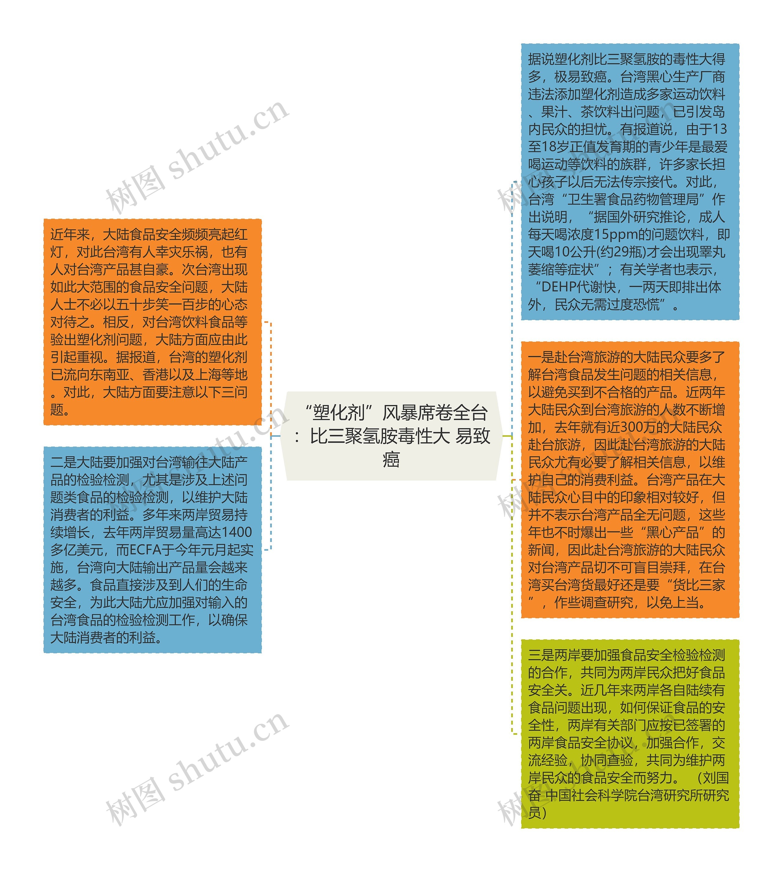 “塑化剂”风暴席卷全台：比三聚氢胺毒性大 易致癌