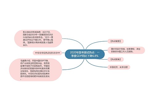 2020年国考面试热点：一季度GDP同比下降6.8%