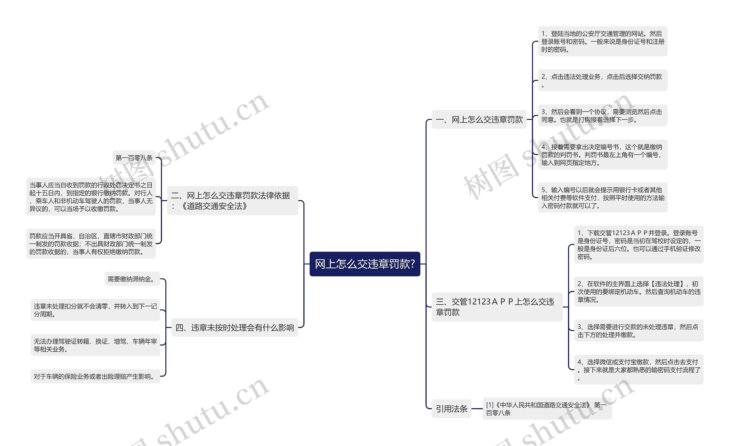 网上怎么交违章罚款?