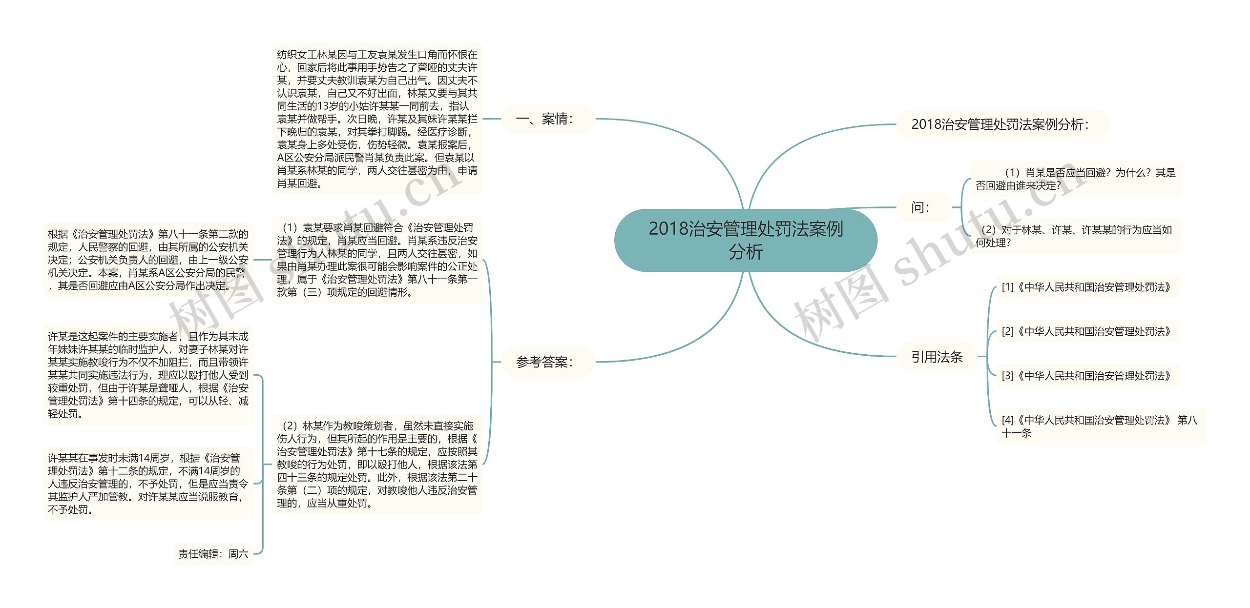 2018治安管理处罚法案例分析
