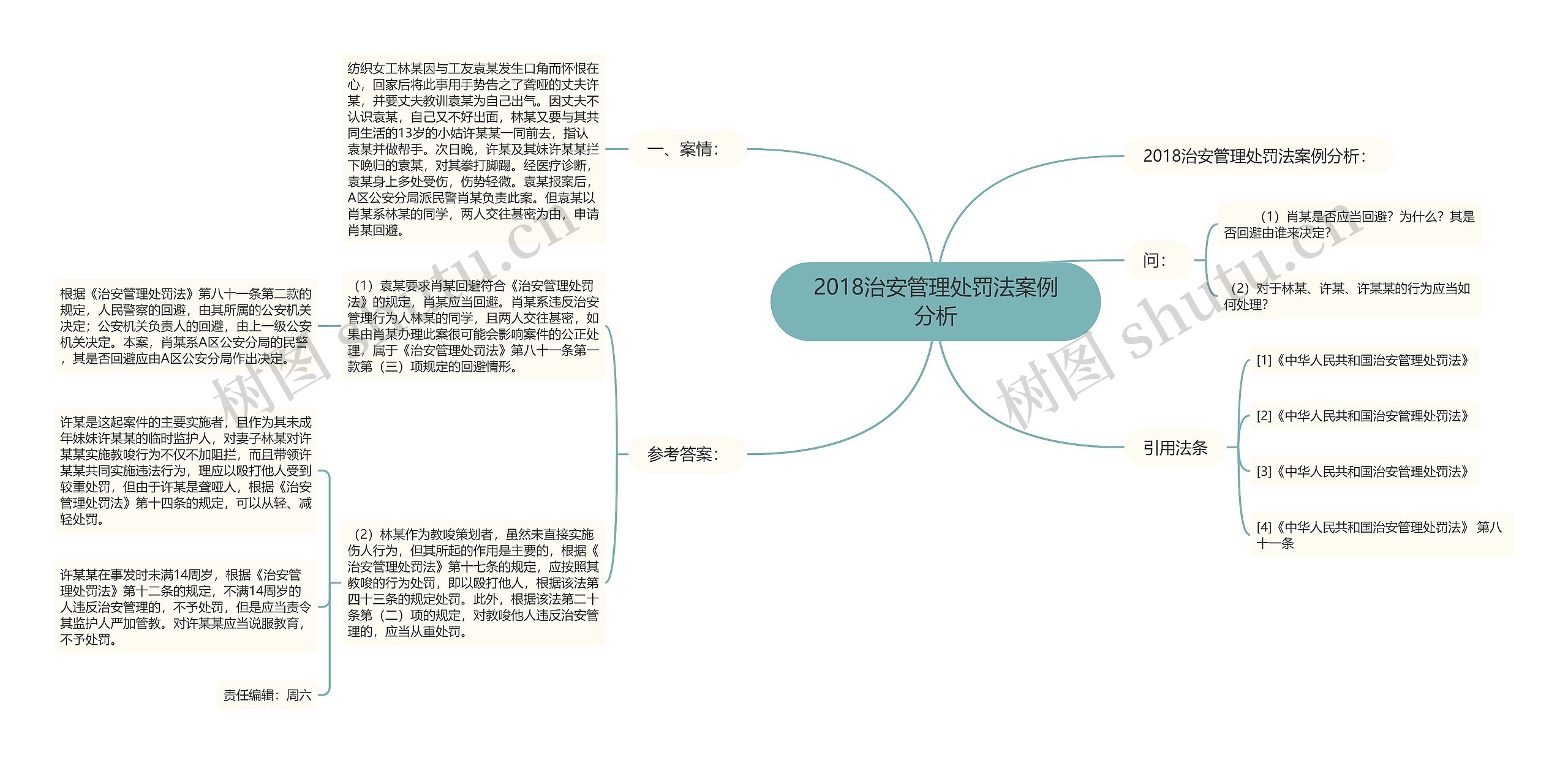 2018治安管理处罚法案例分析思维导图