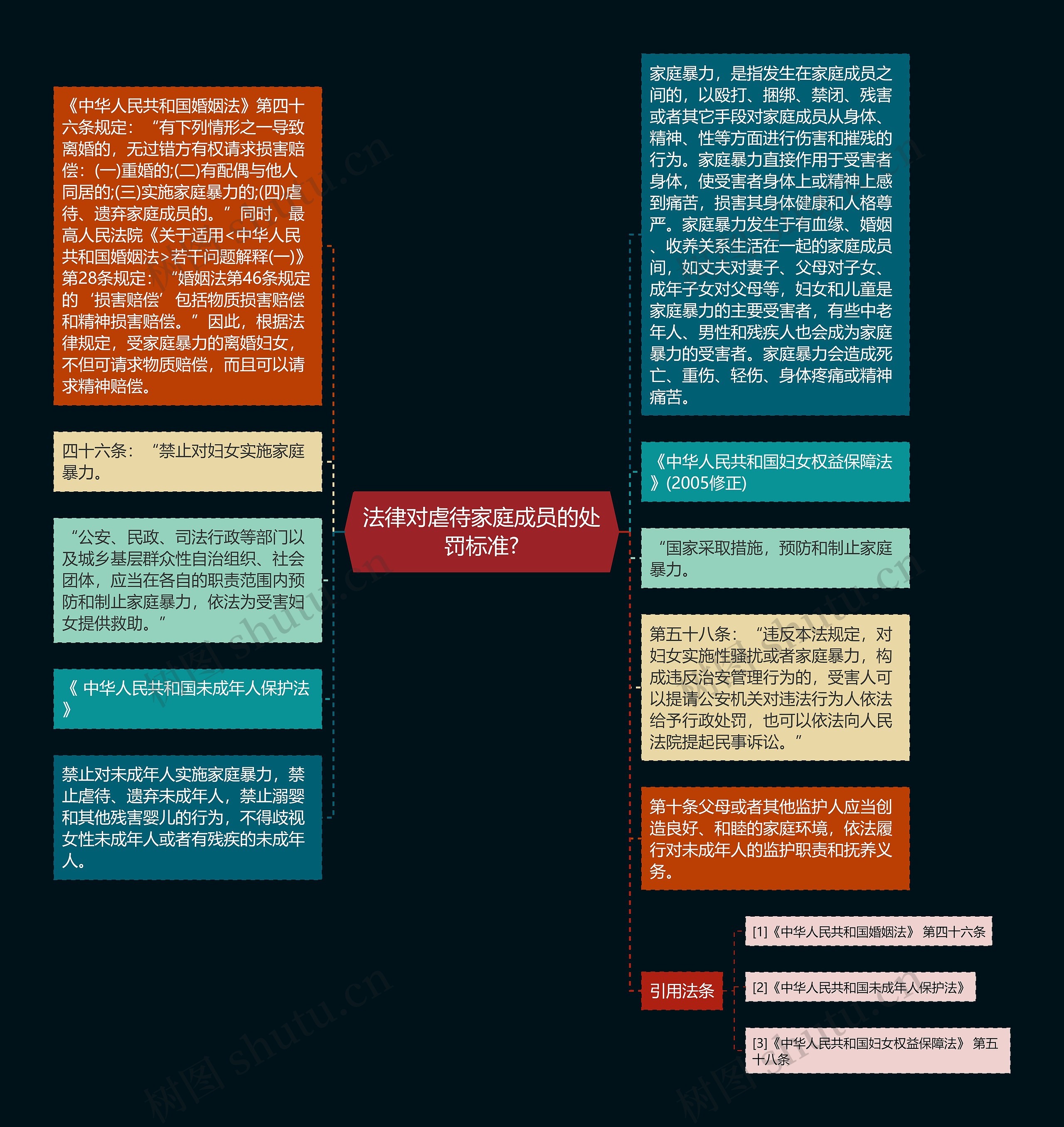 法律对虐待家庭成员的处罚标准?