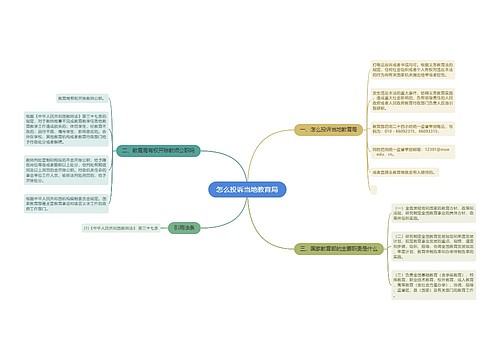 怎么投诉当地教育局