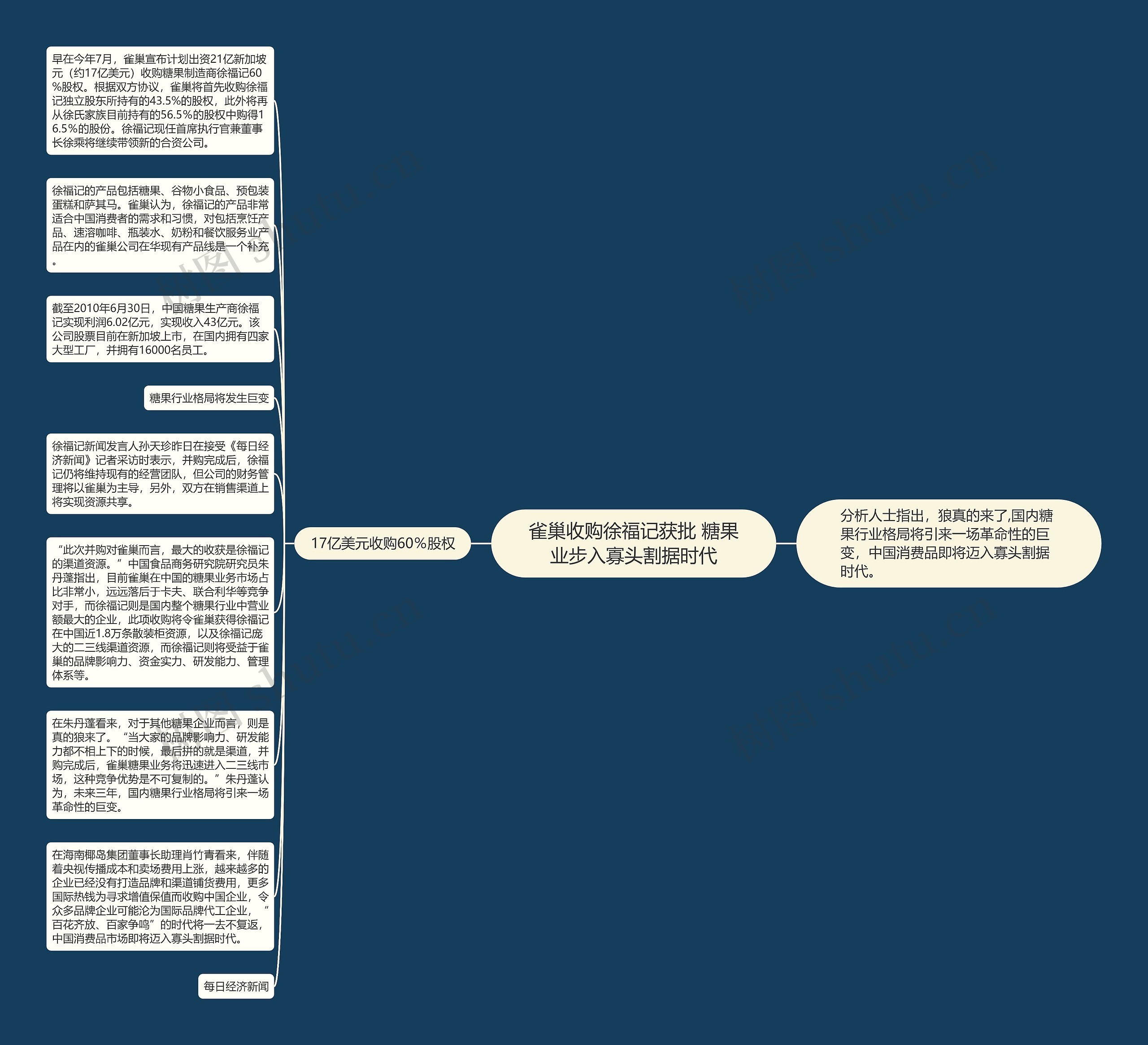 雀巢收购徐福记获批 糖果业步入寡头割据时代思维导图