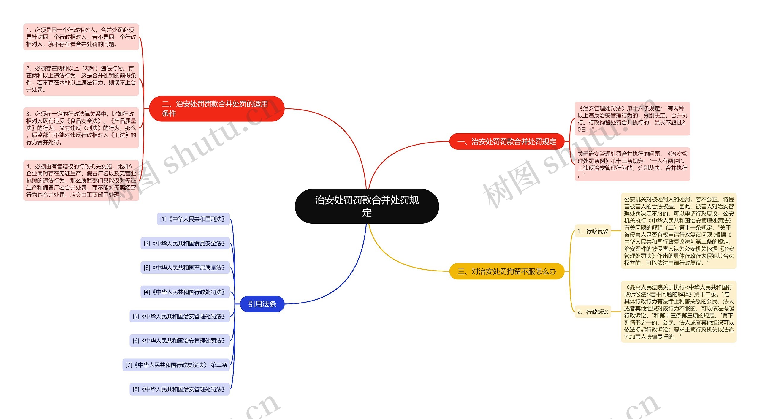 治安处罚罚款合并处罚规定