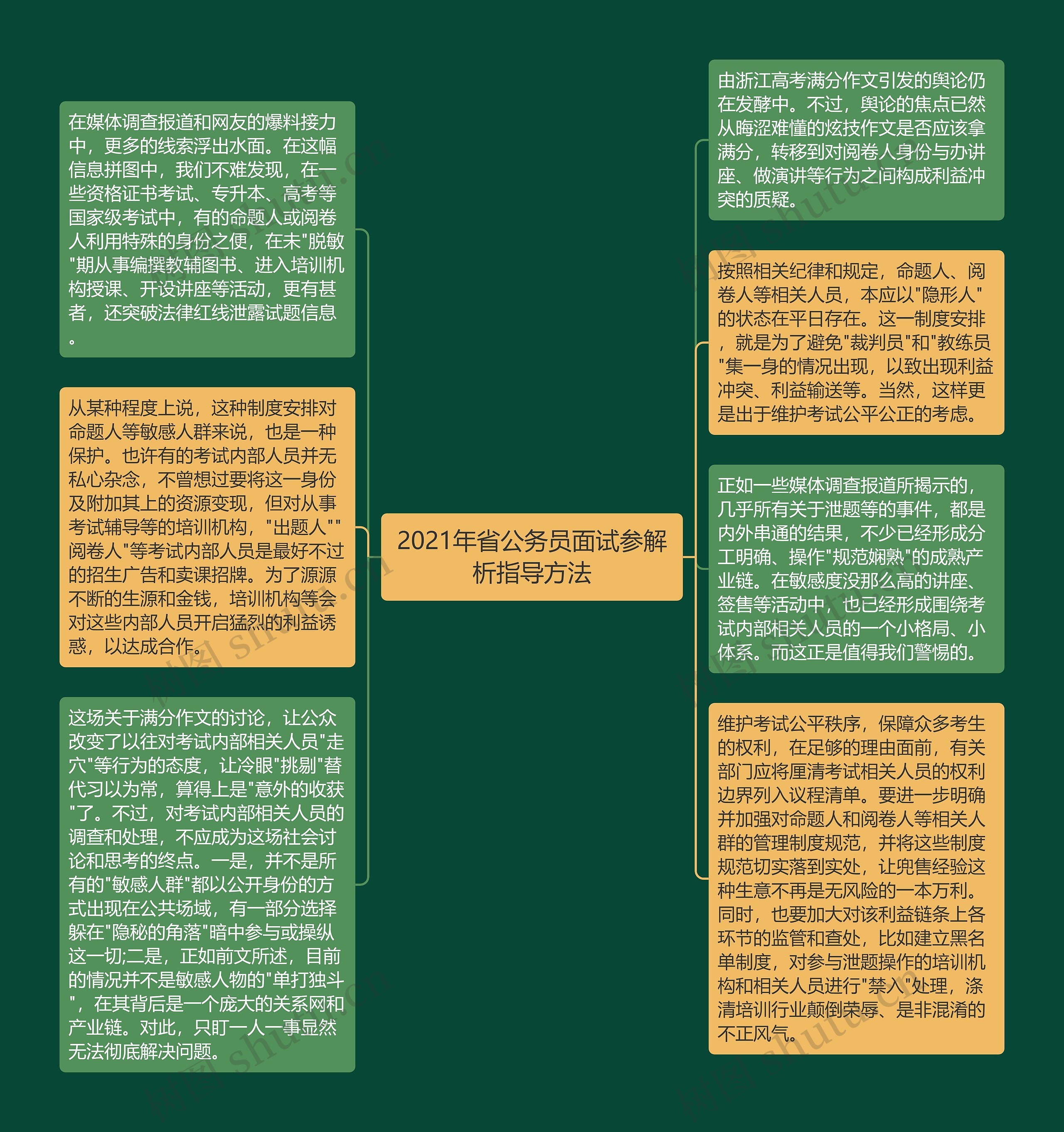 2021年省公务员面试参解析指导方法