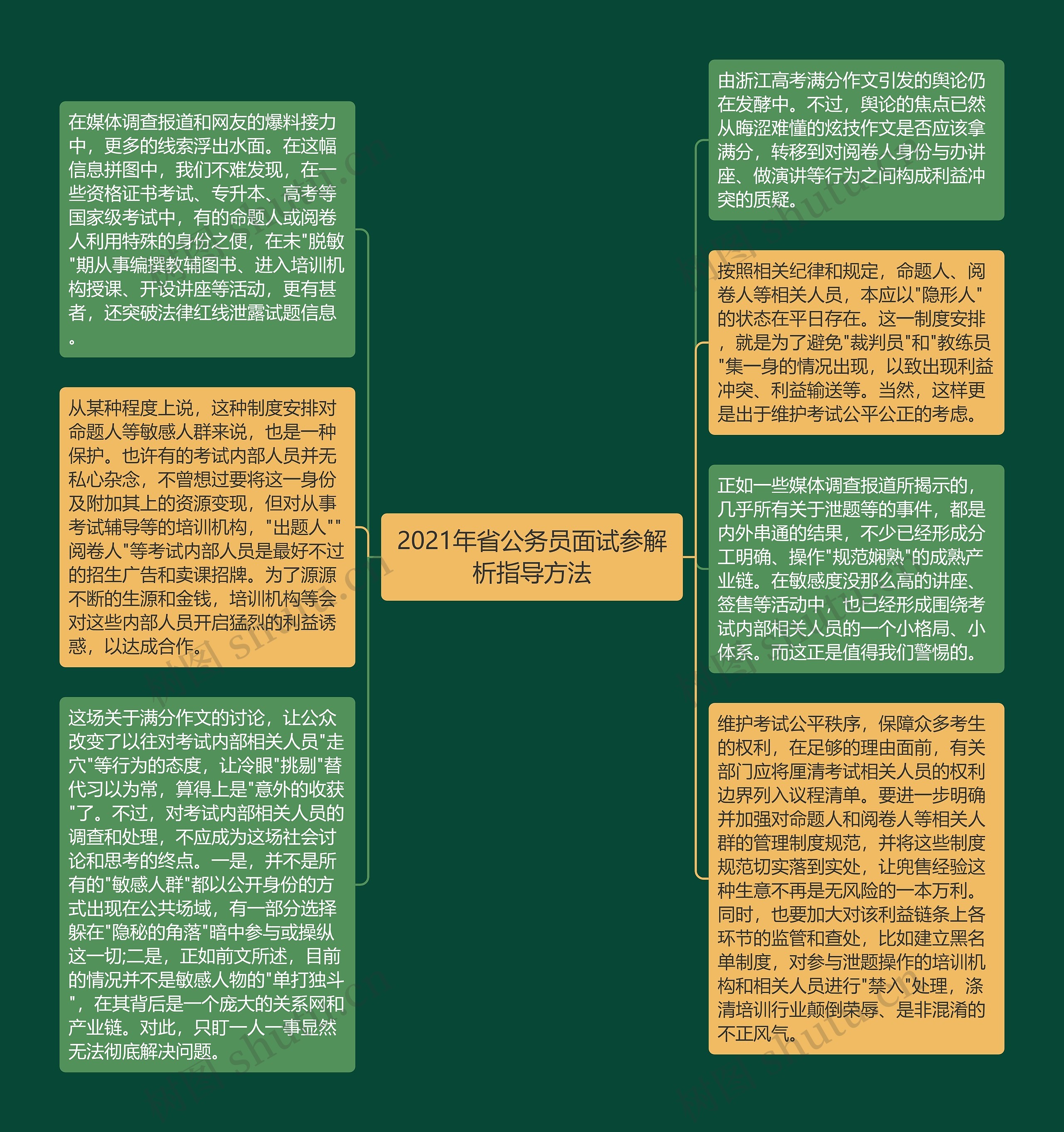 2021年省公务员面试参解析指导方法思维导图