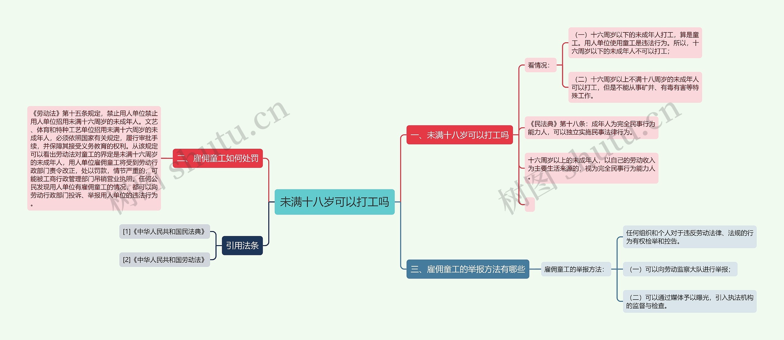 未满十八岁可以打工吗思维导图