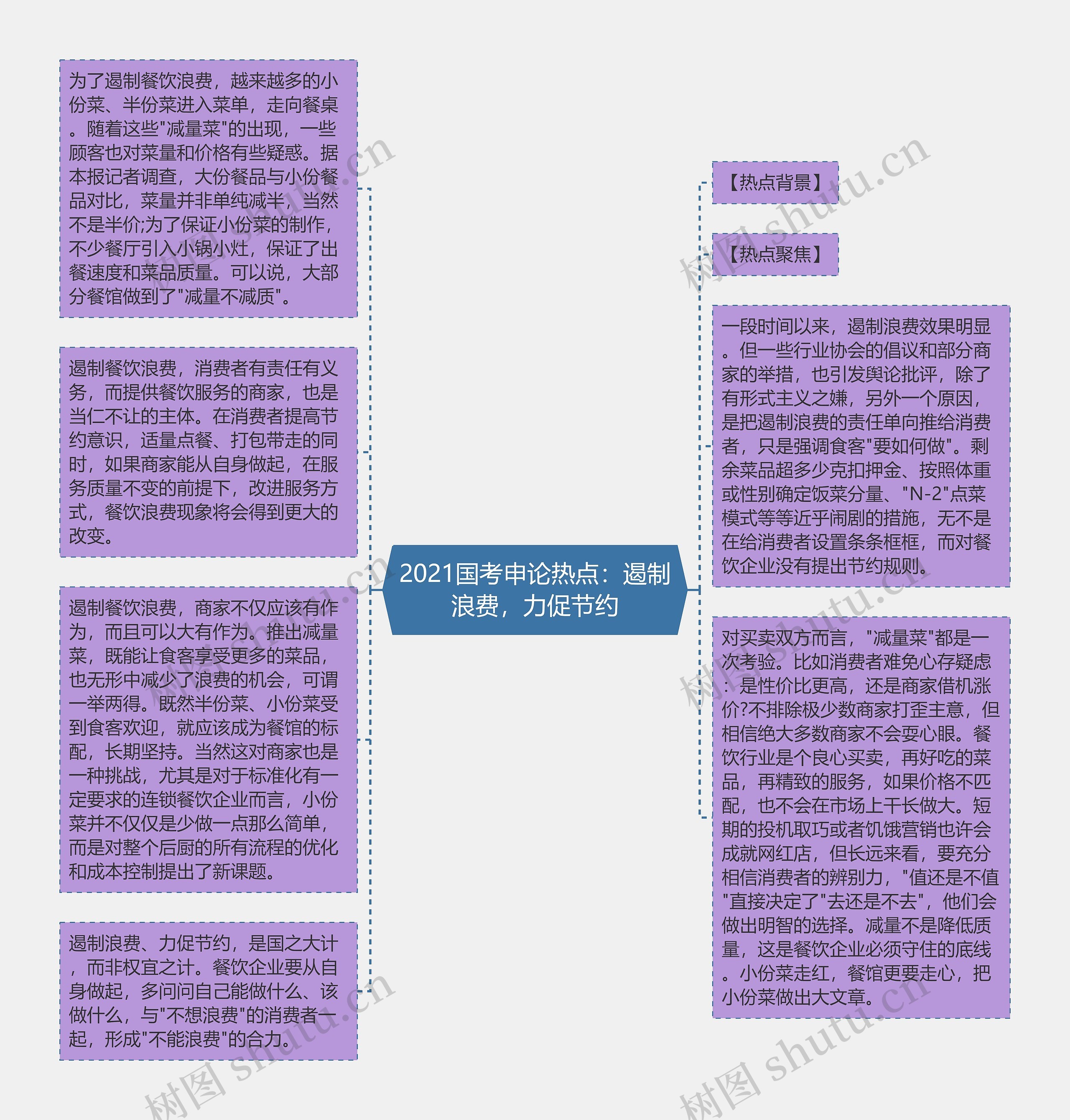 2021国考申论热点：遏制浪费，力促节约