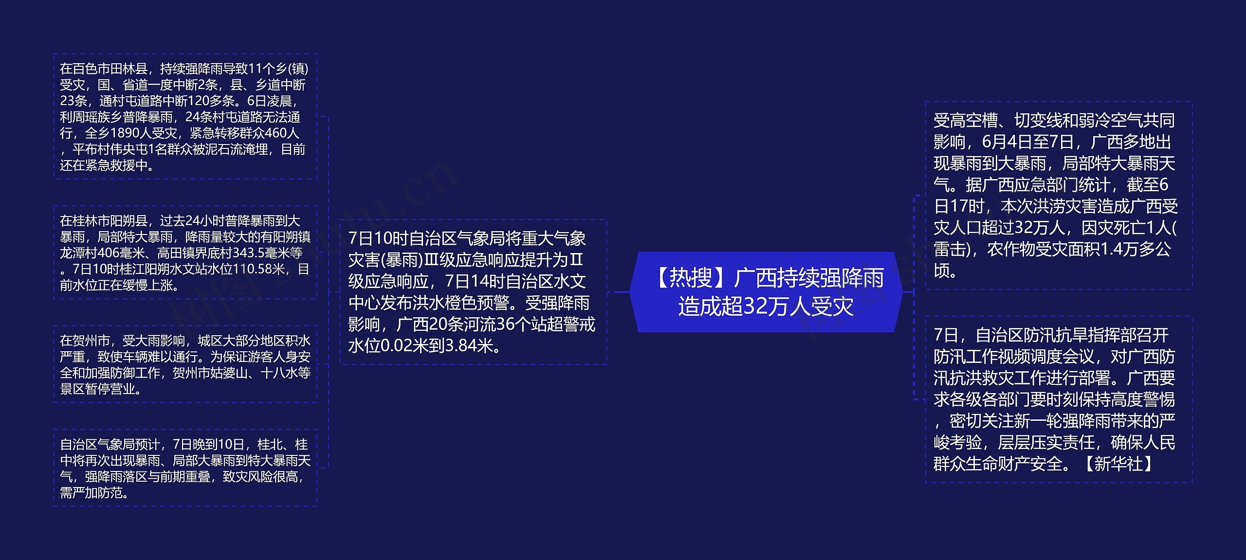 【热搜】广西持续强降雨造成超32万人受灾