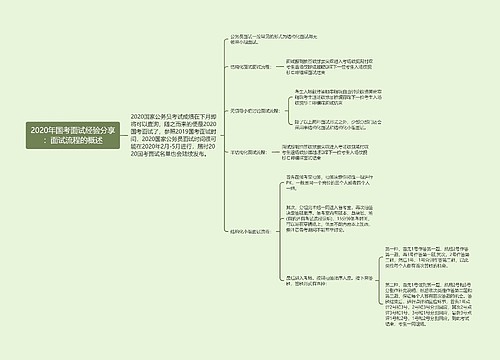 2020年国考面试经验分享：面试流程的概述