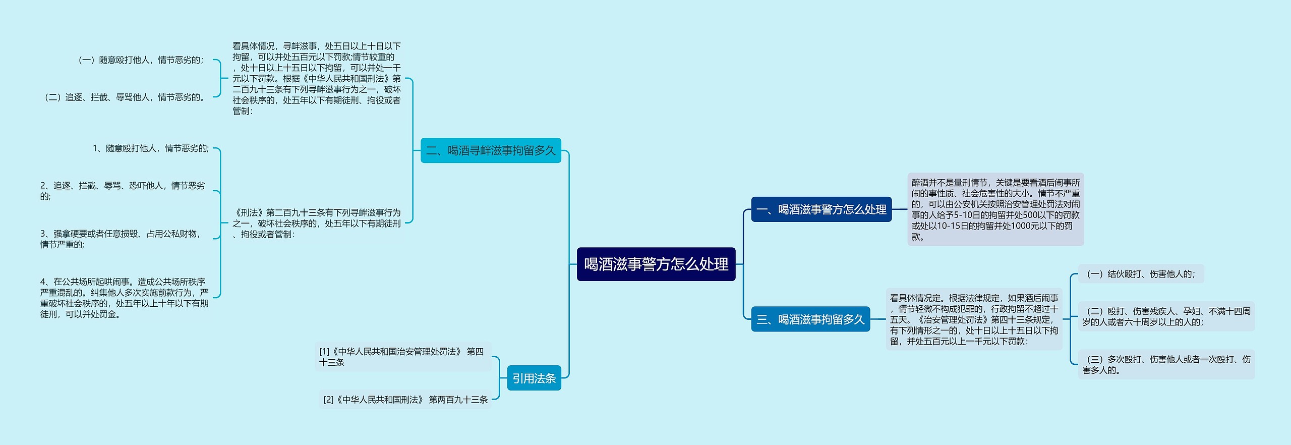 喝酒滋事警方怎么处理